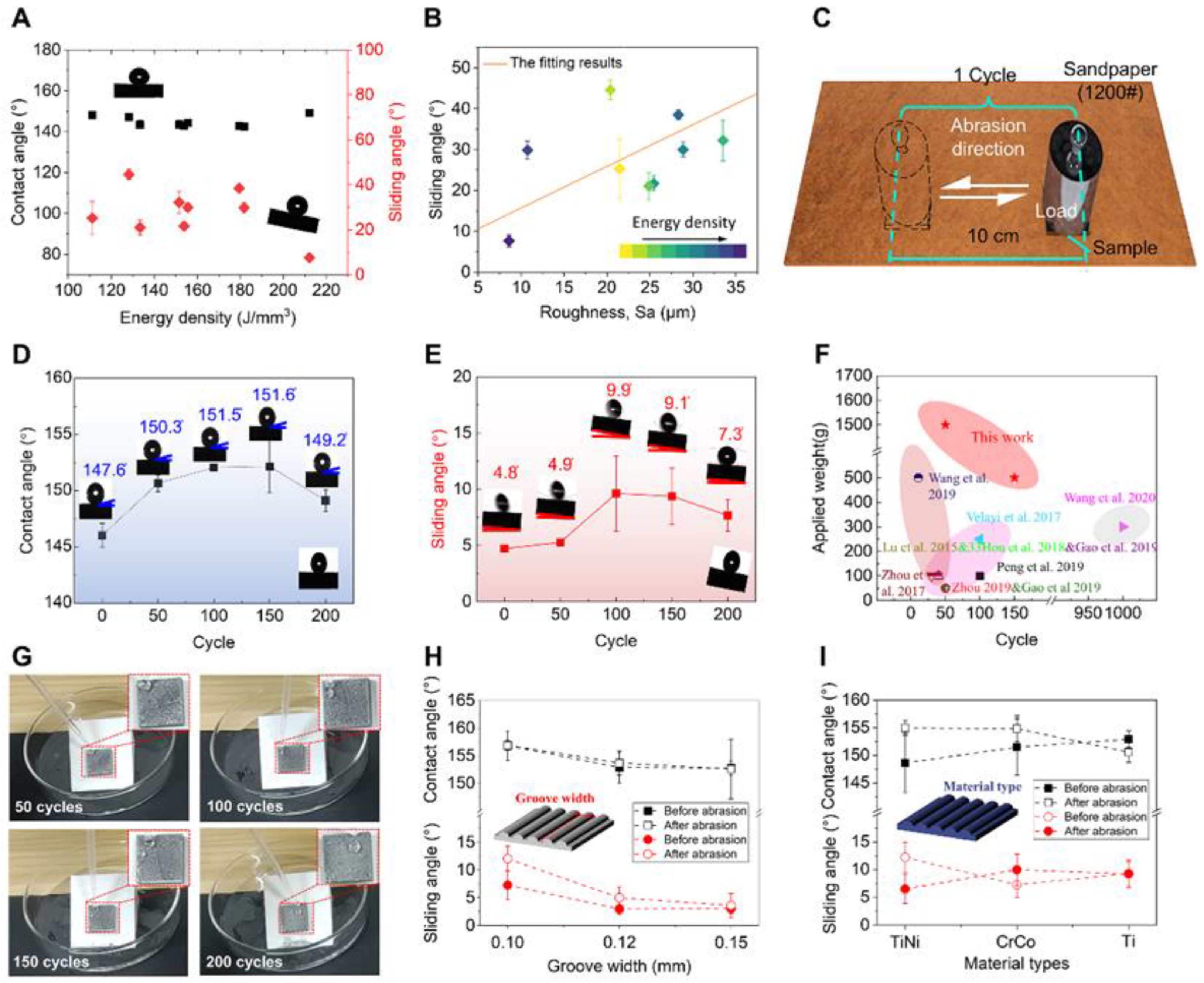 Biomimetics 08 00598 g003