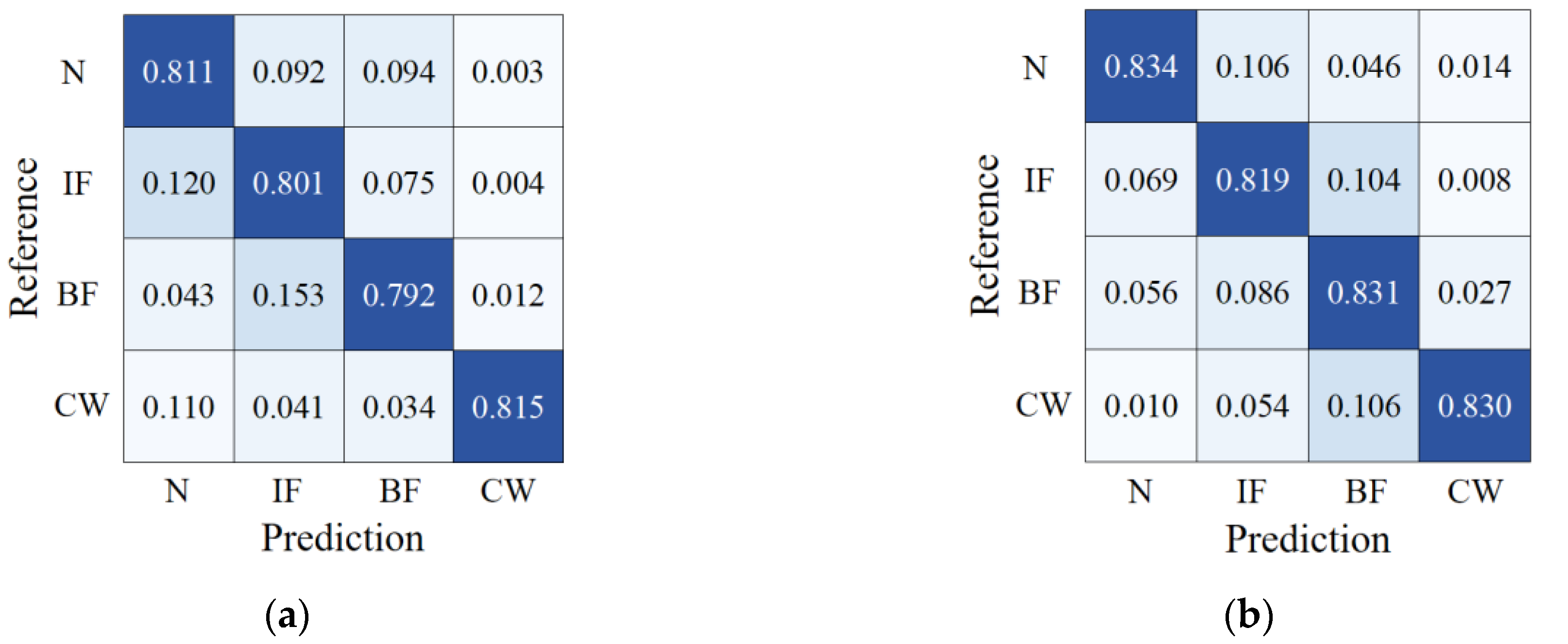 Biomimetics 08 00601 g009a Biomimetics 08 00601 g009a