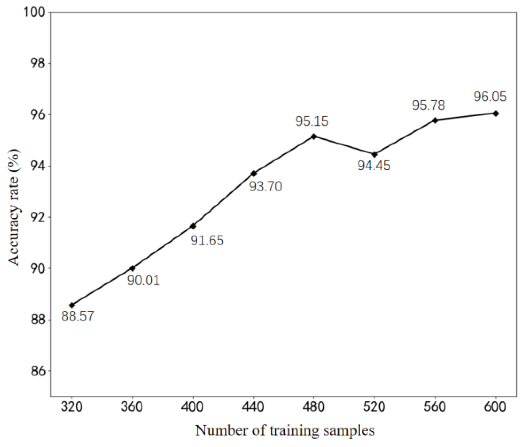 Biomimetics 08 00601 g010 Biomimetics 08 00601 g010