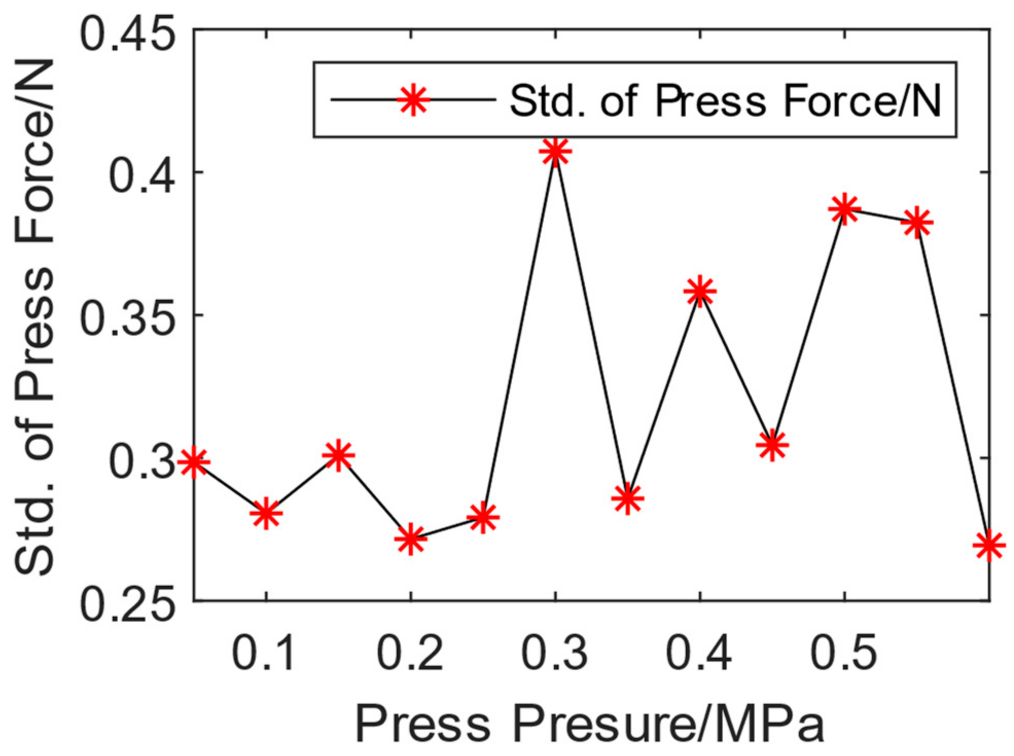 Biomimetics 08 00604 g010