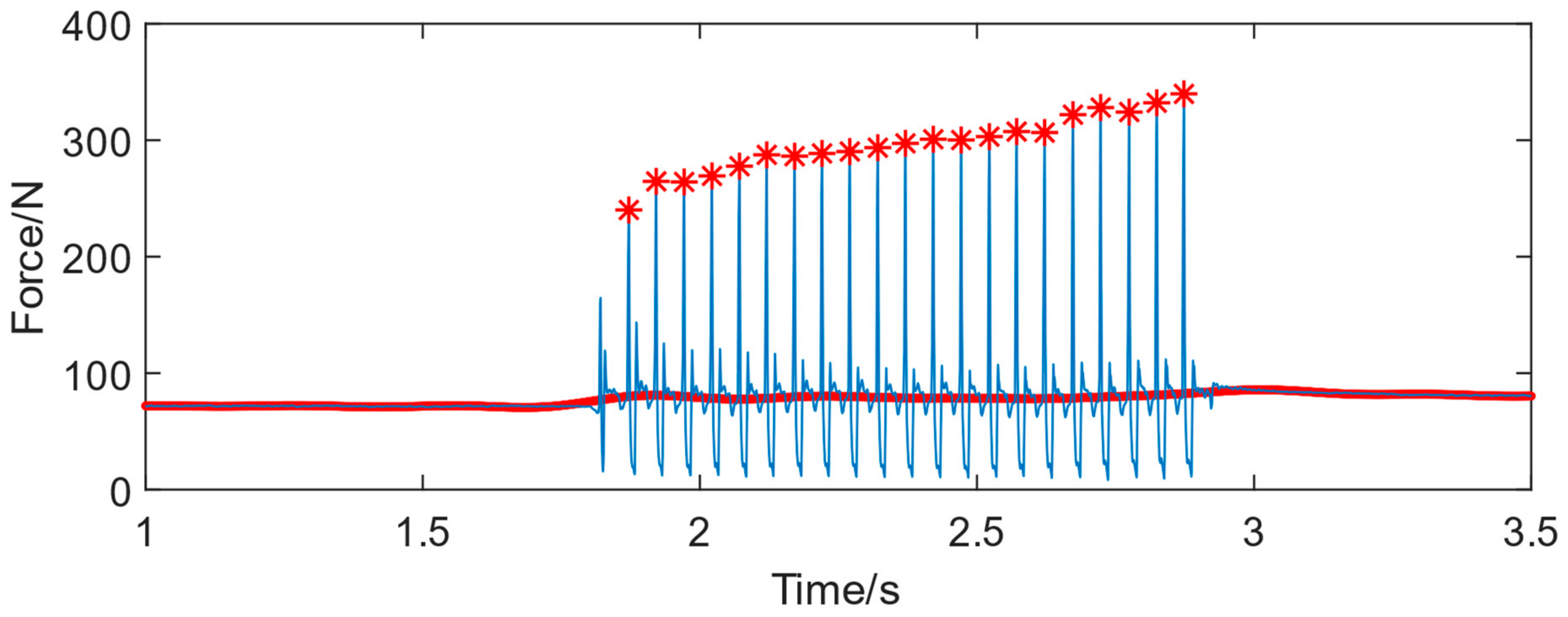 Biomimetics 08 00604 g015