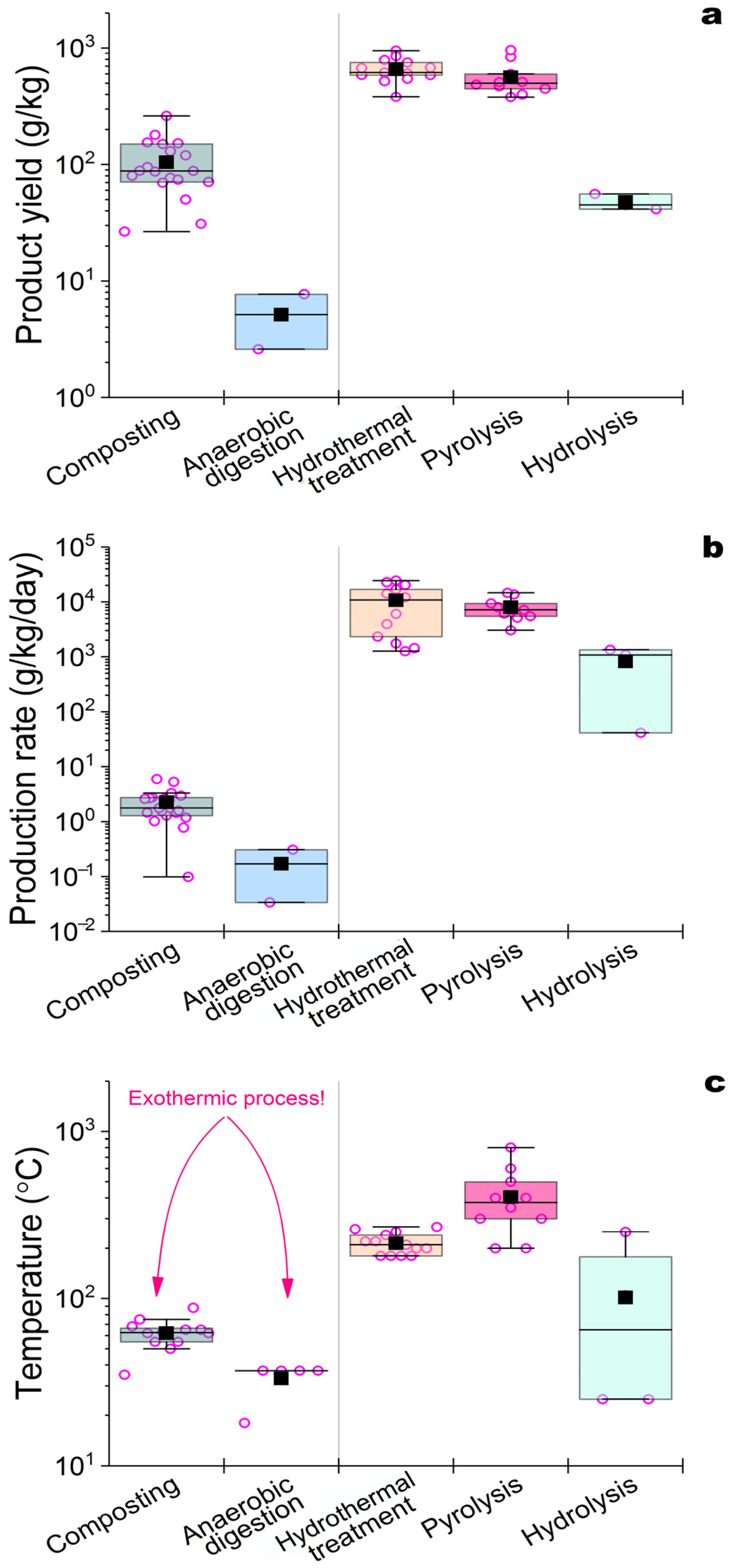 Biomimetics 08 00613 g002