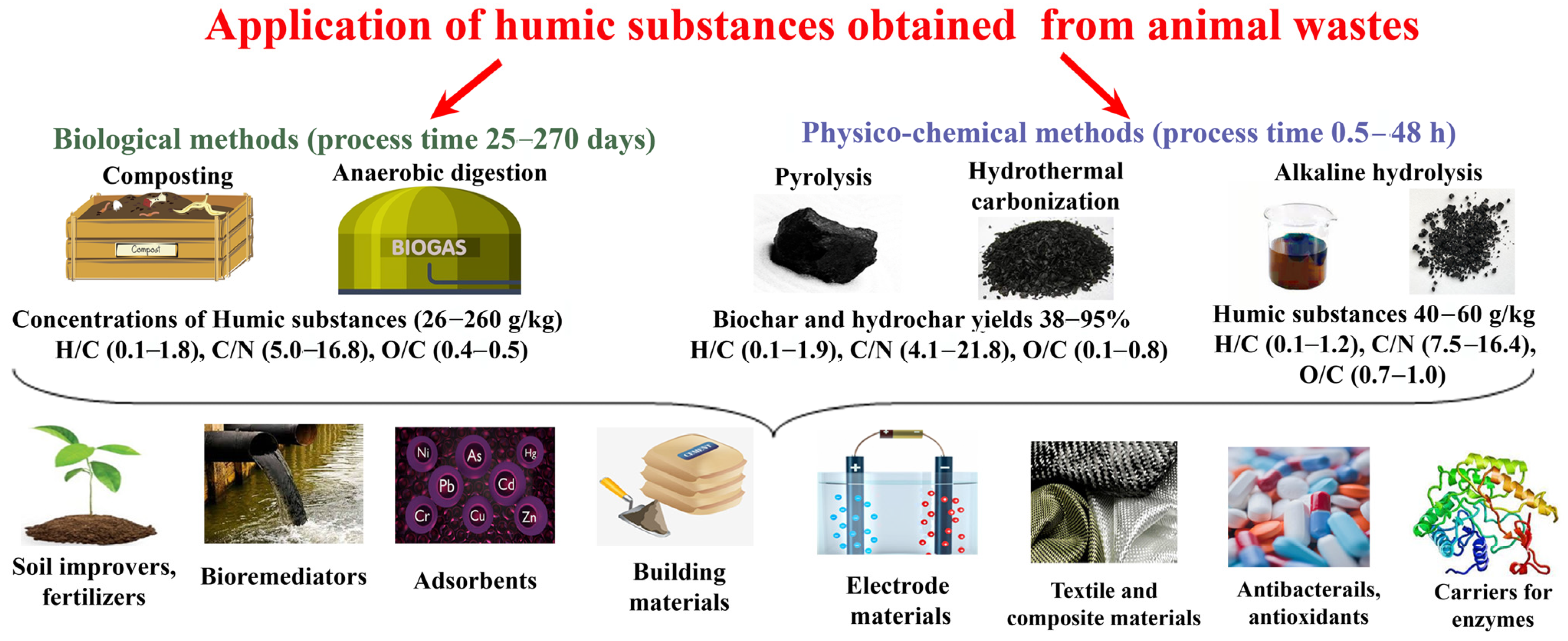 Biomimetics 08 00613 g003