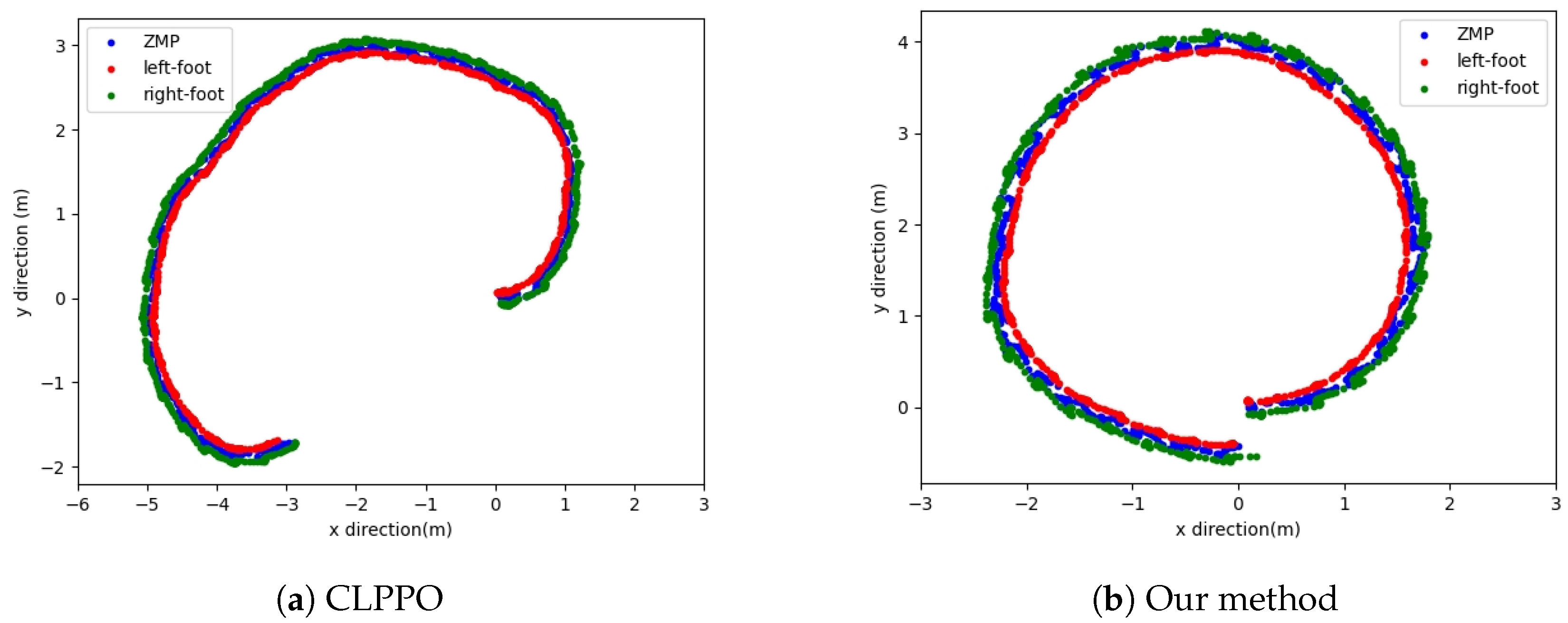 A Multi-Agent Reinforcement Learning Method for Omnidirectional Walking ...