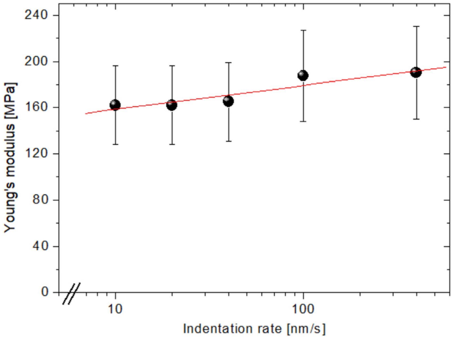 Biomimetics 08 00617 g004