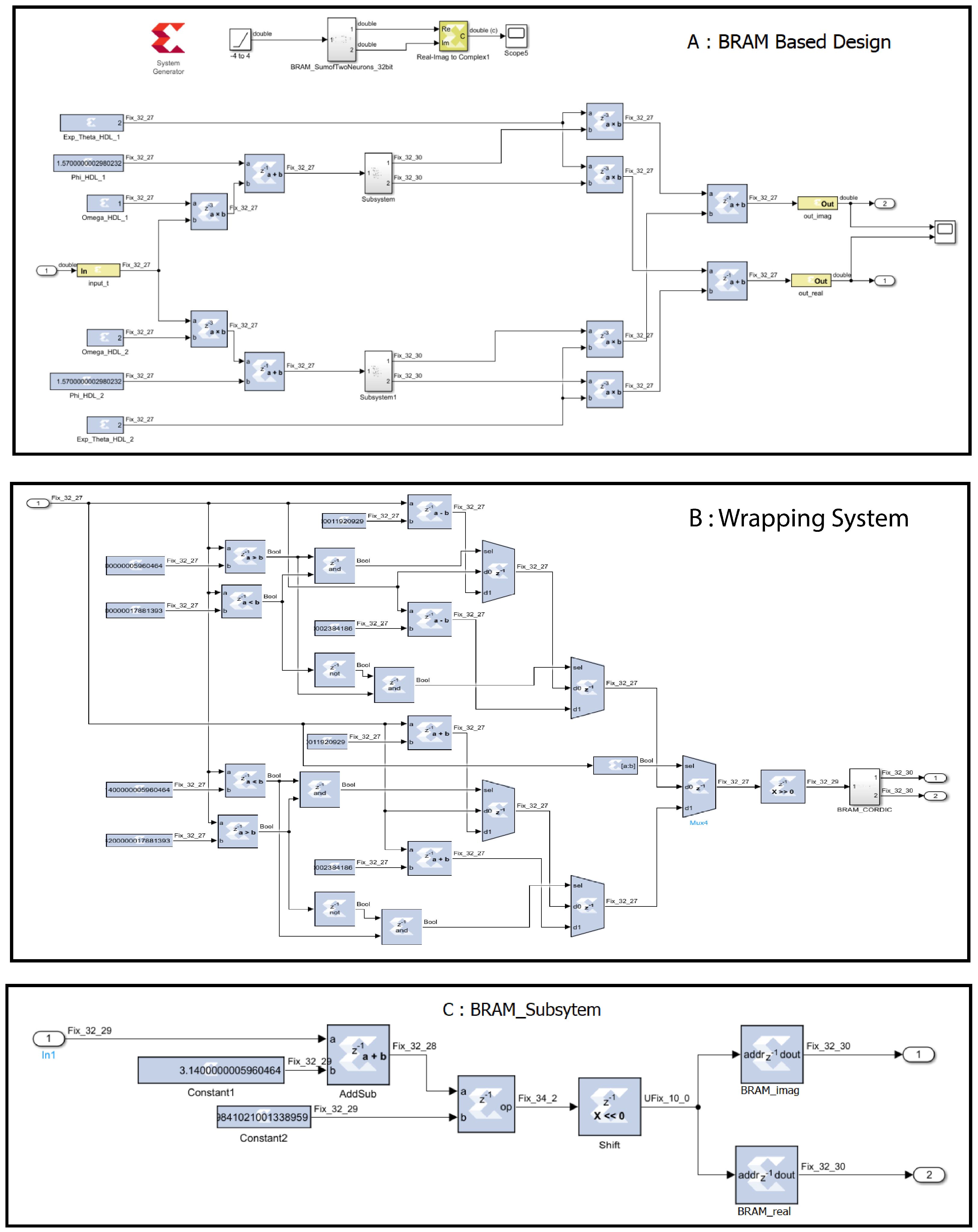 Biomimetics 08 00621 g003