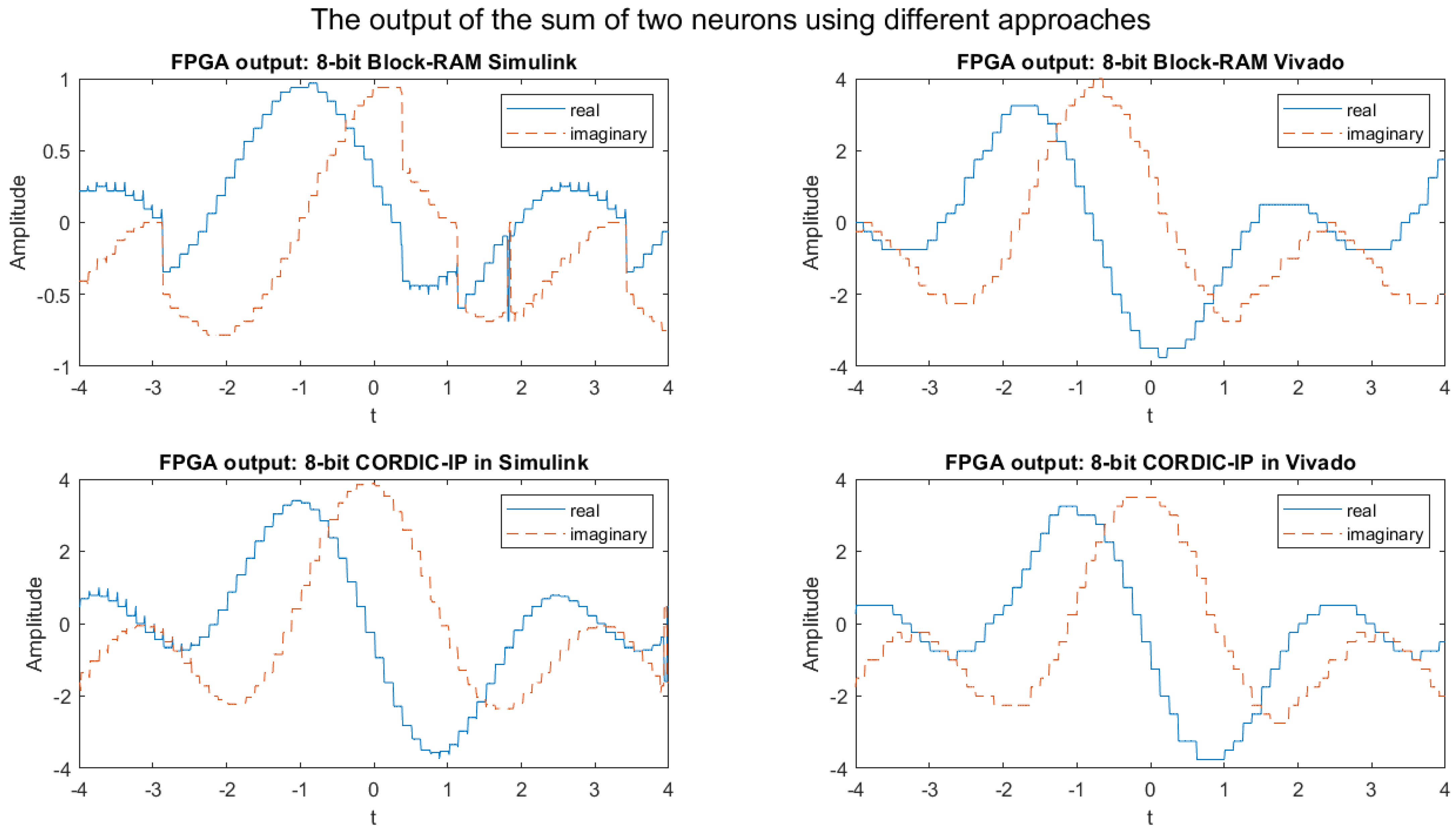 Biomimetics 08 00621 g005