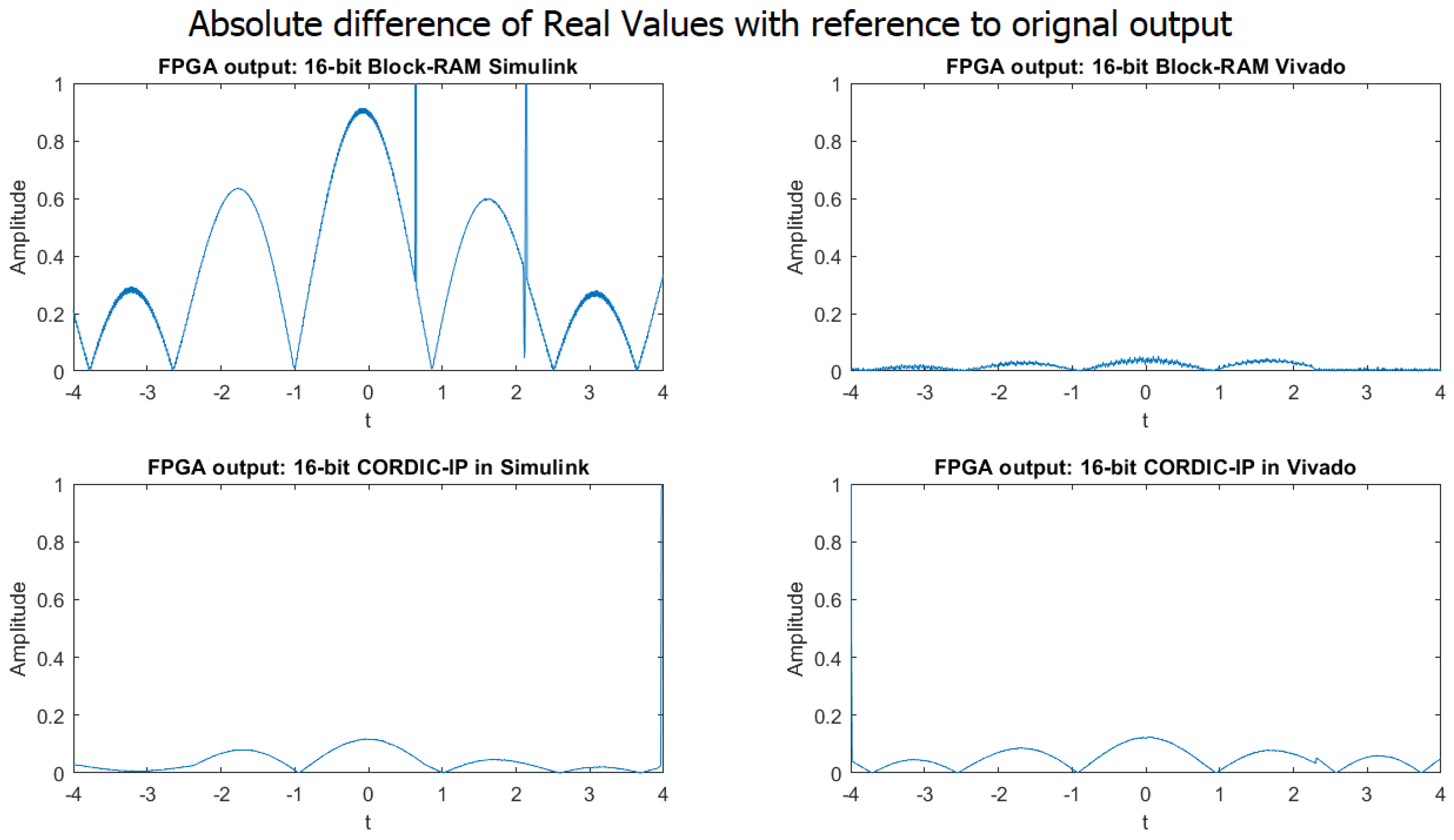 Biomimetics 08 00621 g008