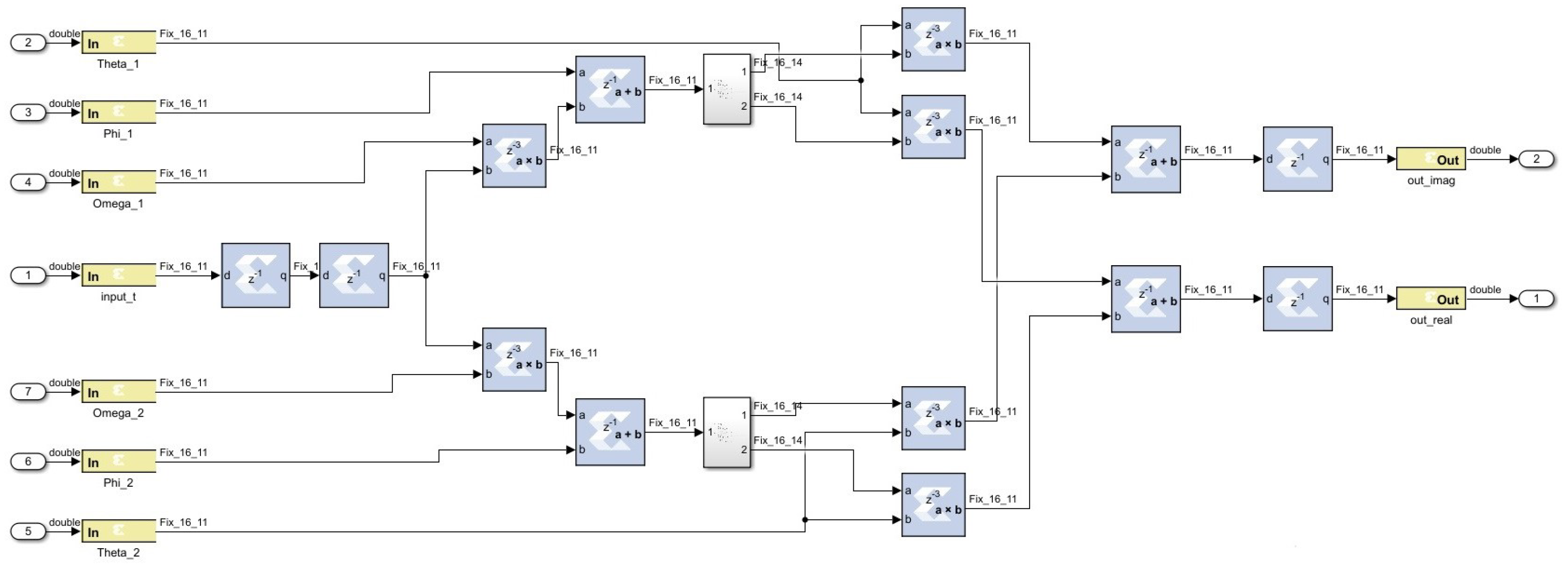 Biomimetics 08 00621 g015