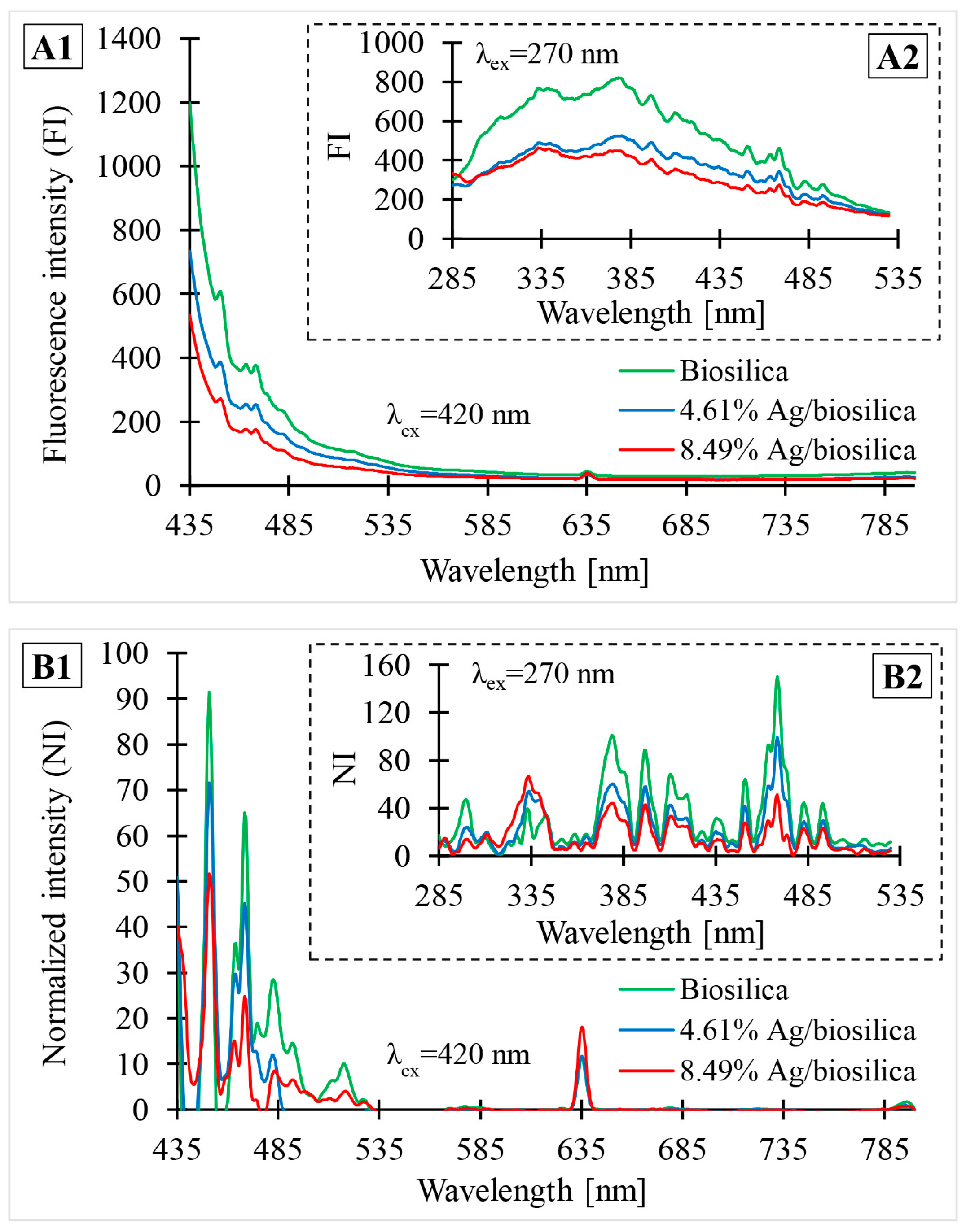 Biomimetics 09 00005 g006