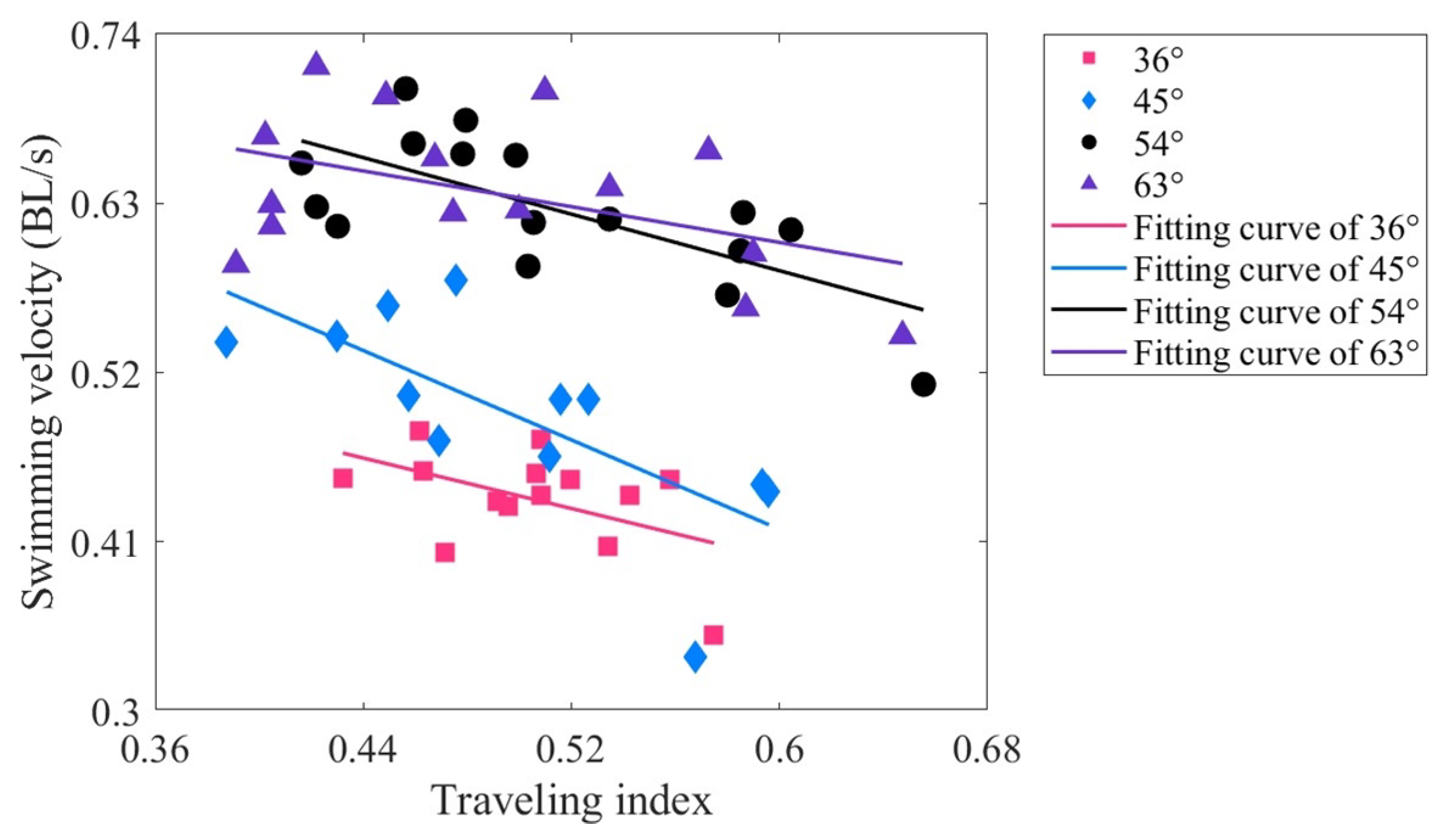 Biomimetics 09 00006 g007 Biomimetics 09 00006 g007