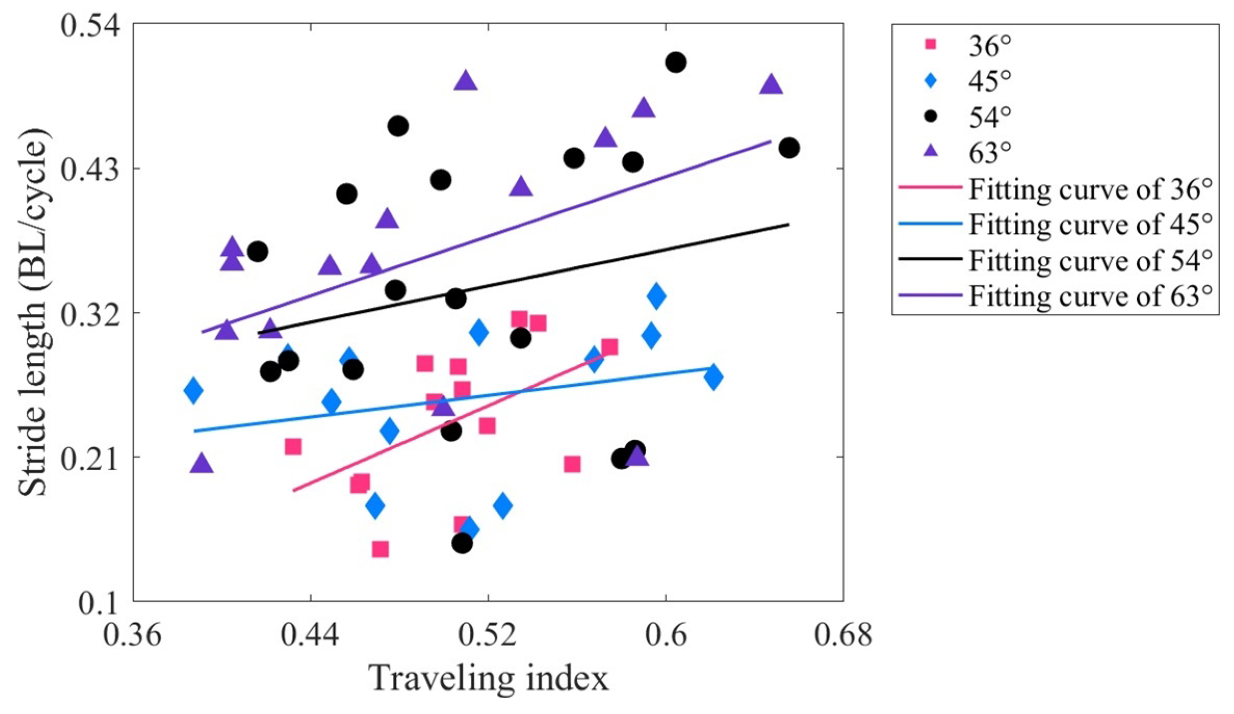 Biomimetics 09 00006 g009 Biomimetics 09 00006 g009