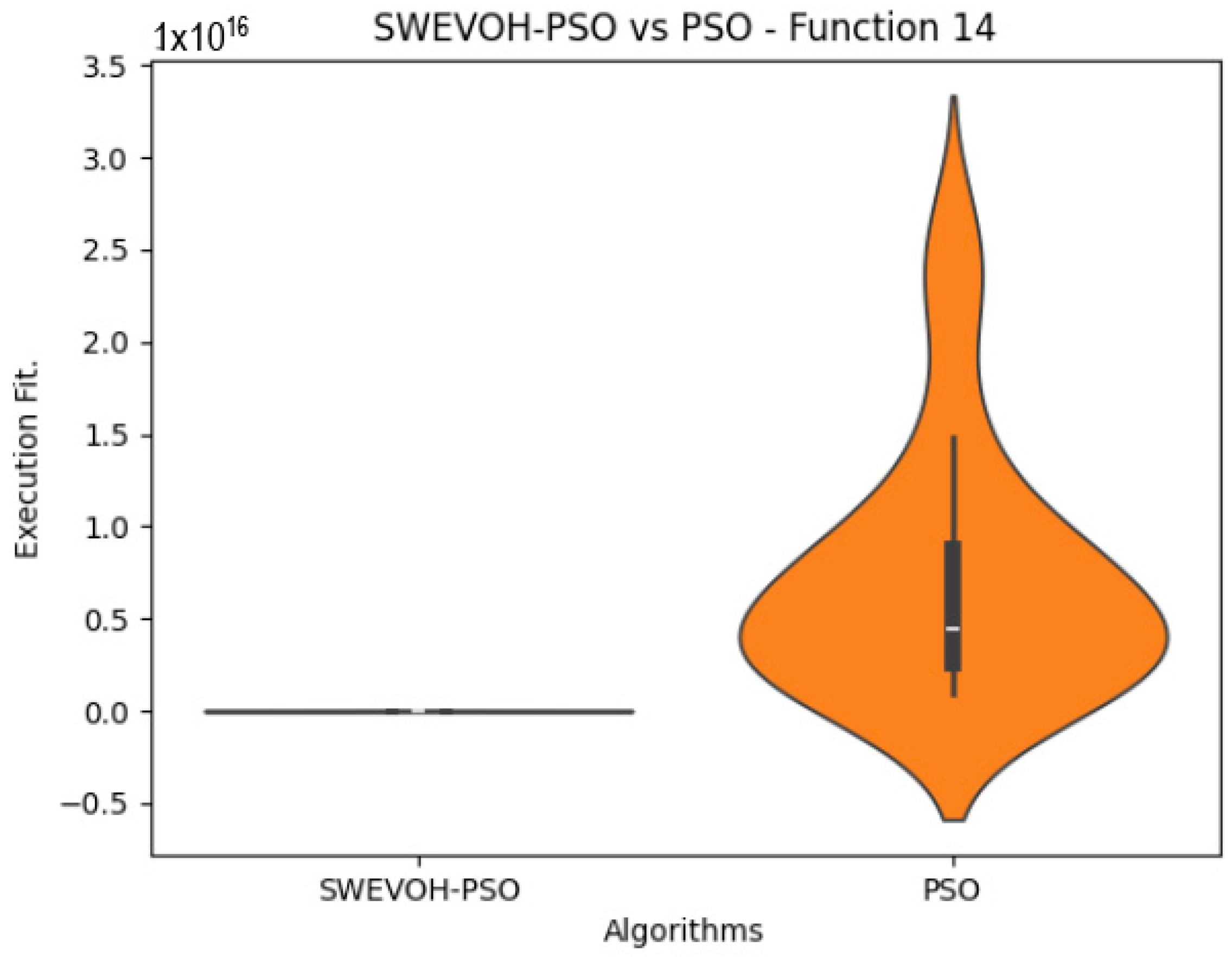 Biomimetics 09 00007 g007
