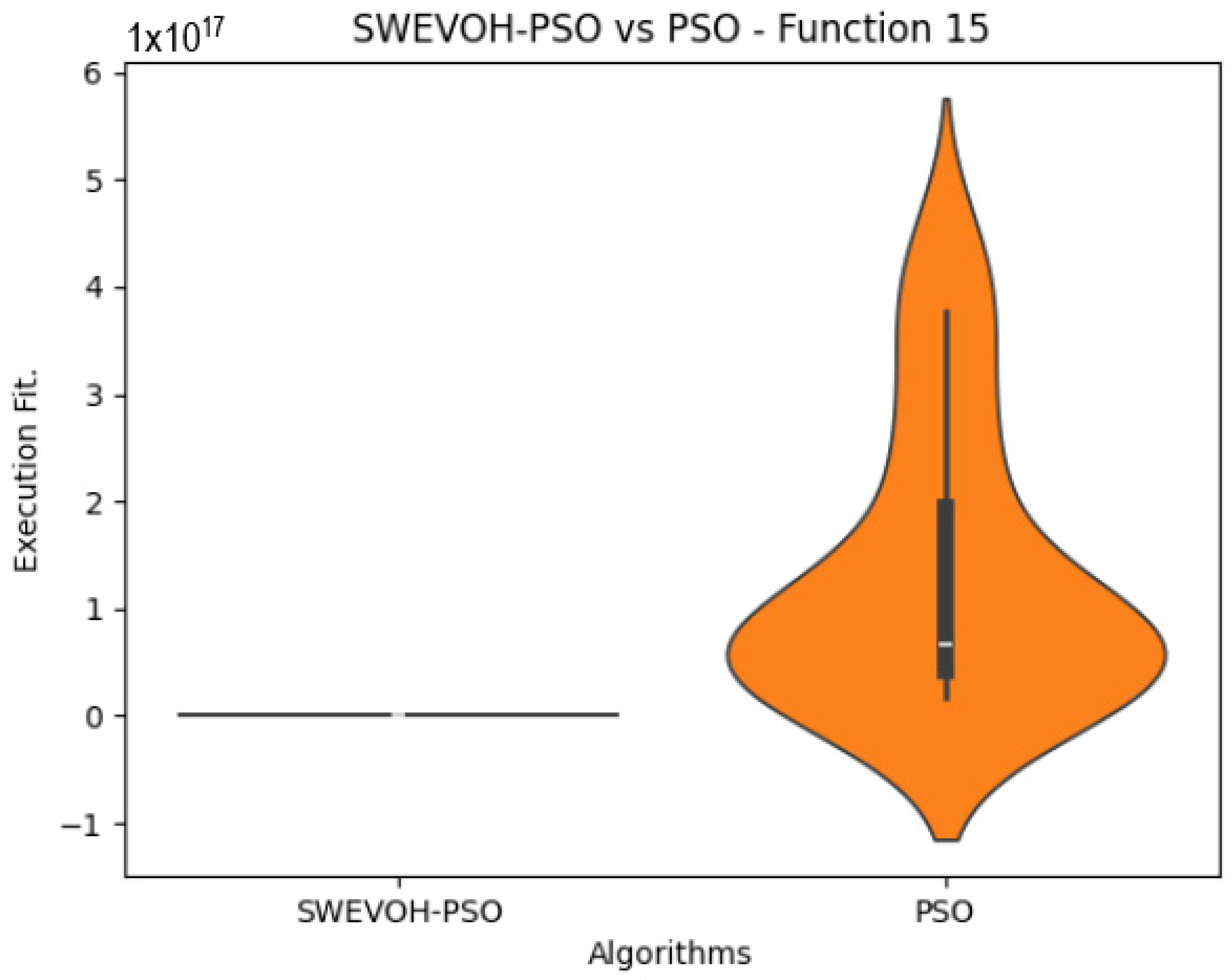 Biomimetics 09 00007 g008