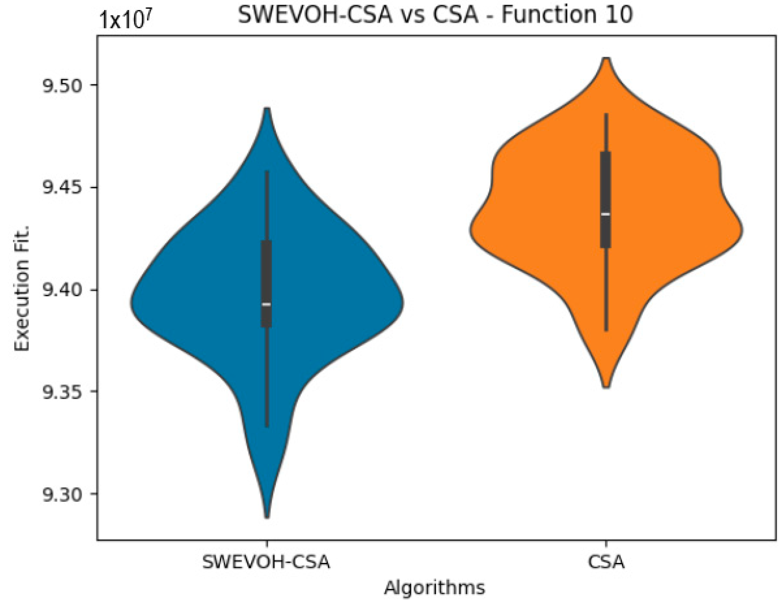 Biomimetics 09 00007 g009