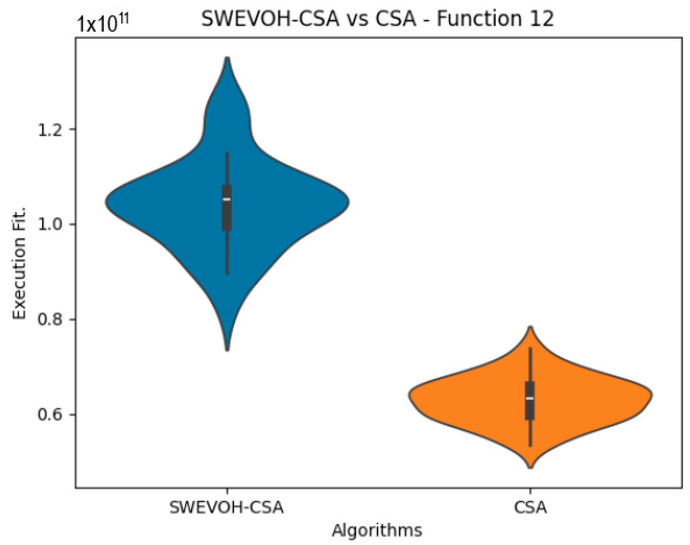 Biomimetics 09 00007 g011