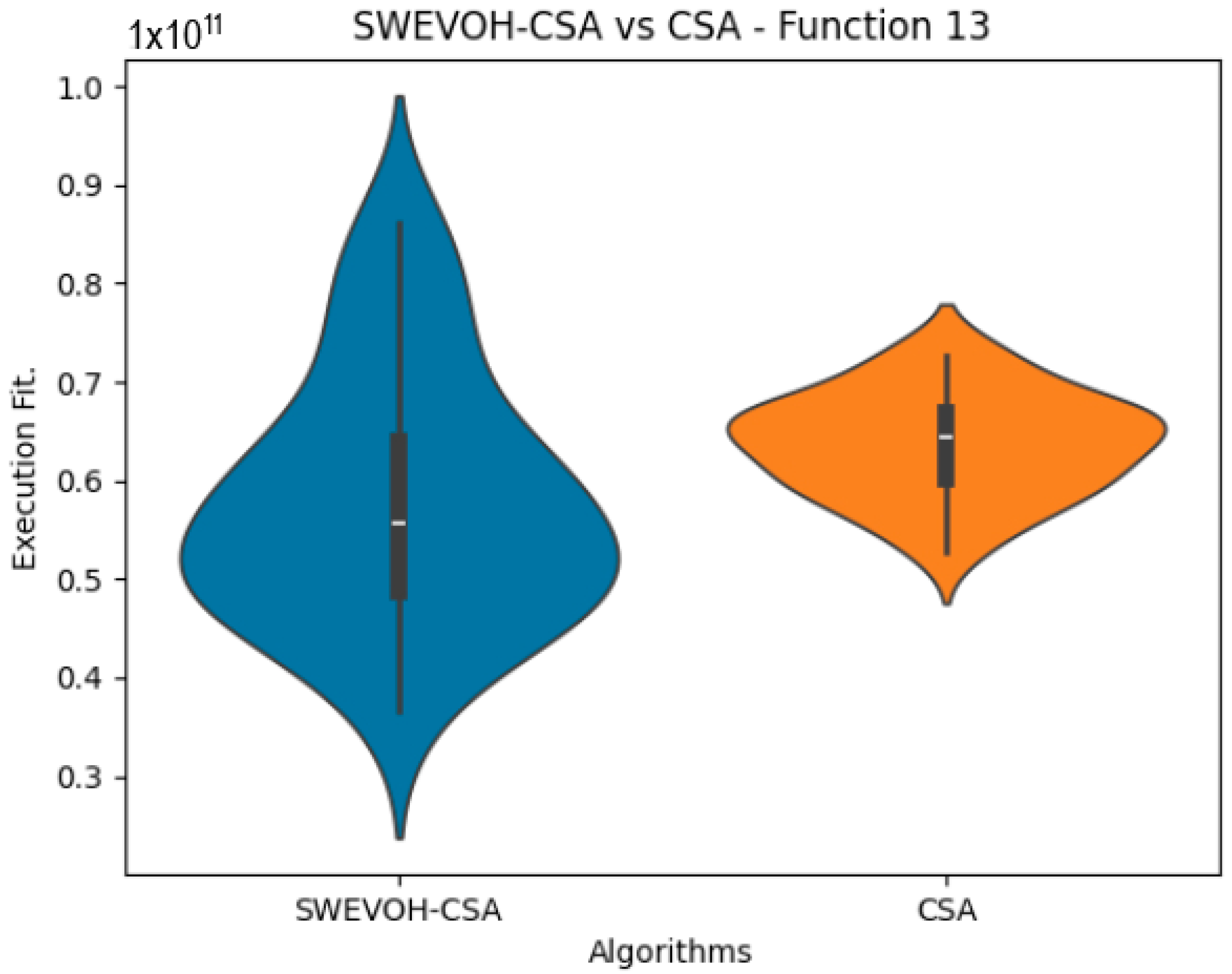 Biomimetics 09 00007 g012