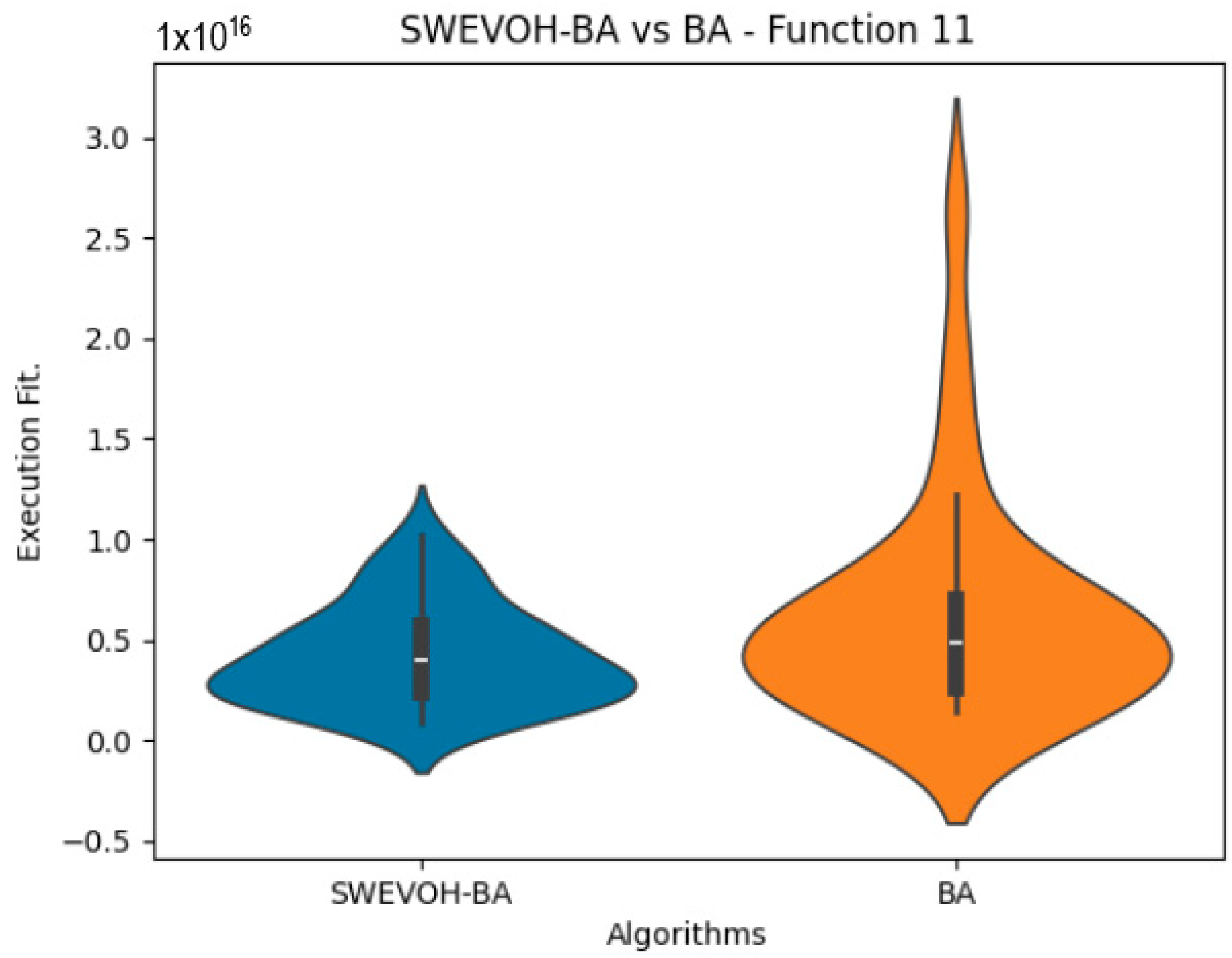 Biomimetics 09 00007 g016