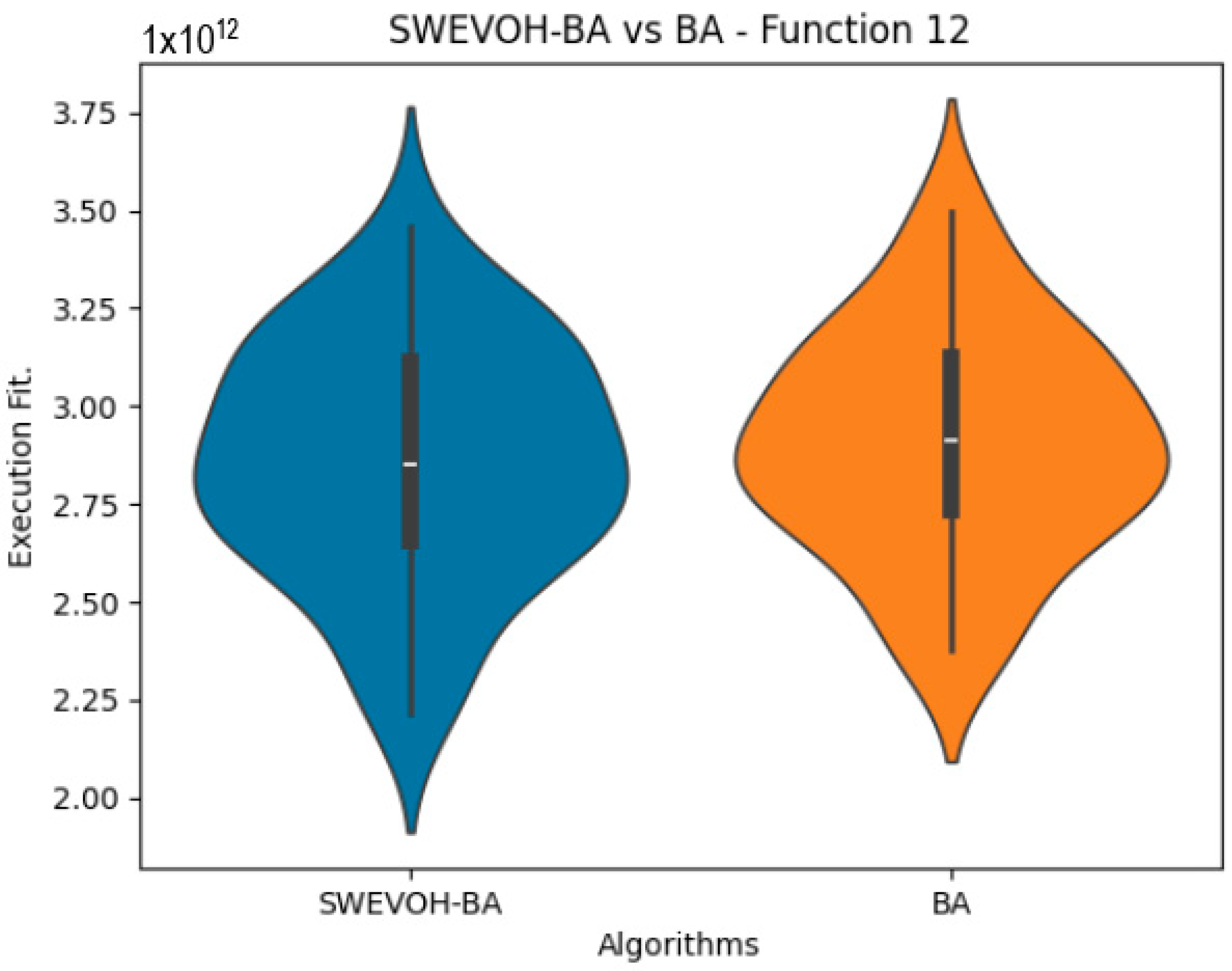 Biomimetics 09 00007 g017