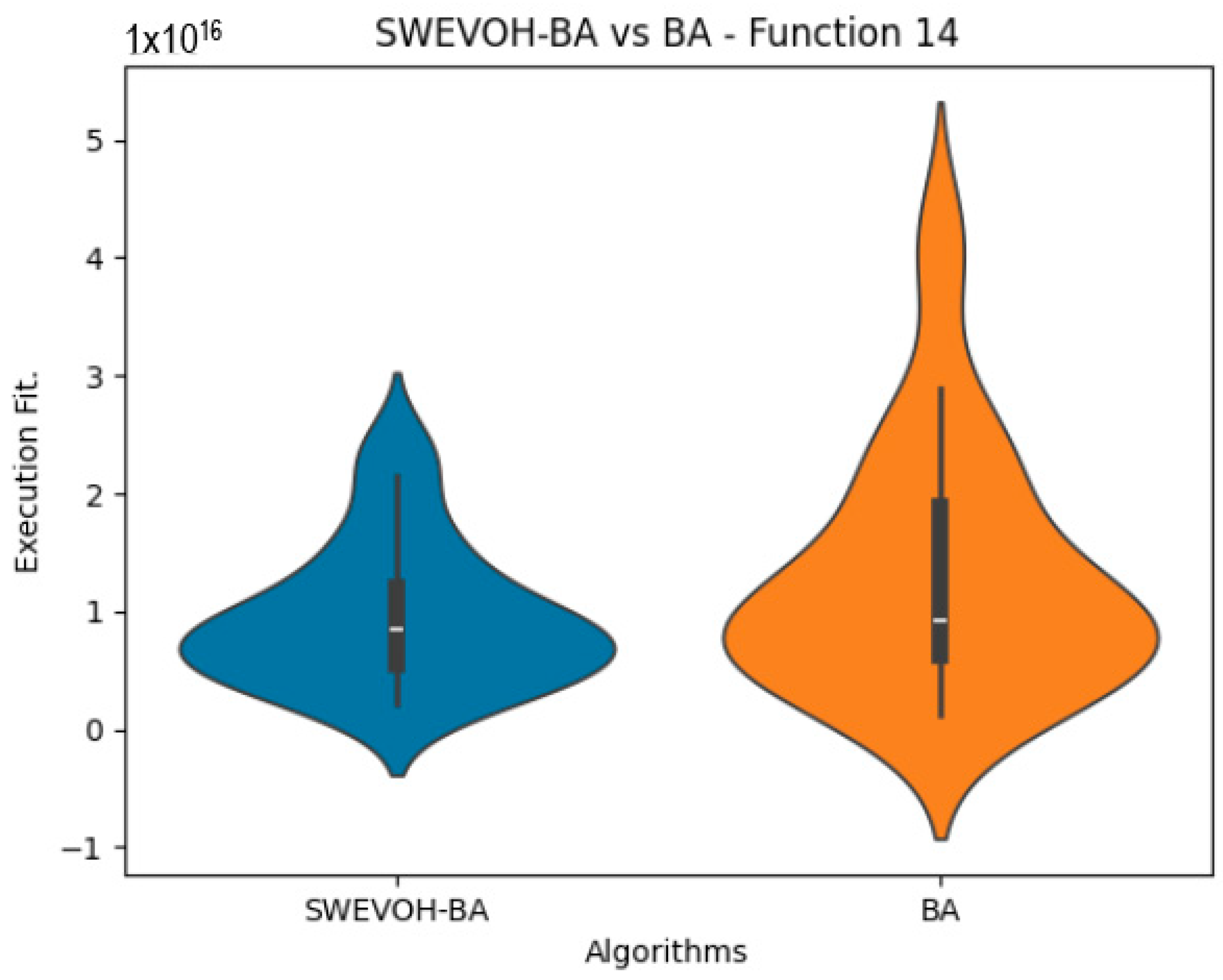 Biomimetics 09 00007 g019