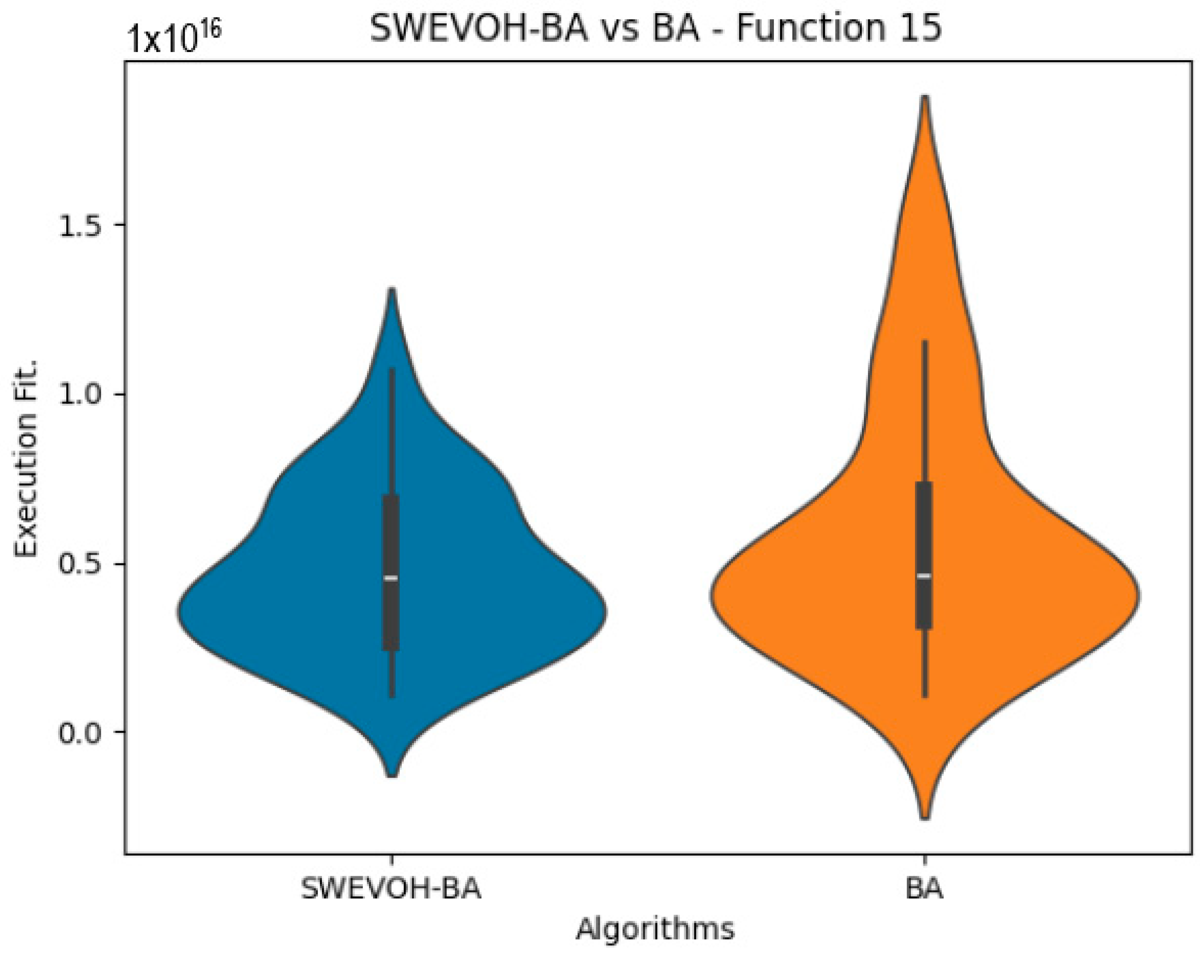 Biomimetics 09 00007 g020