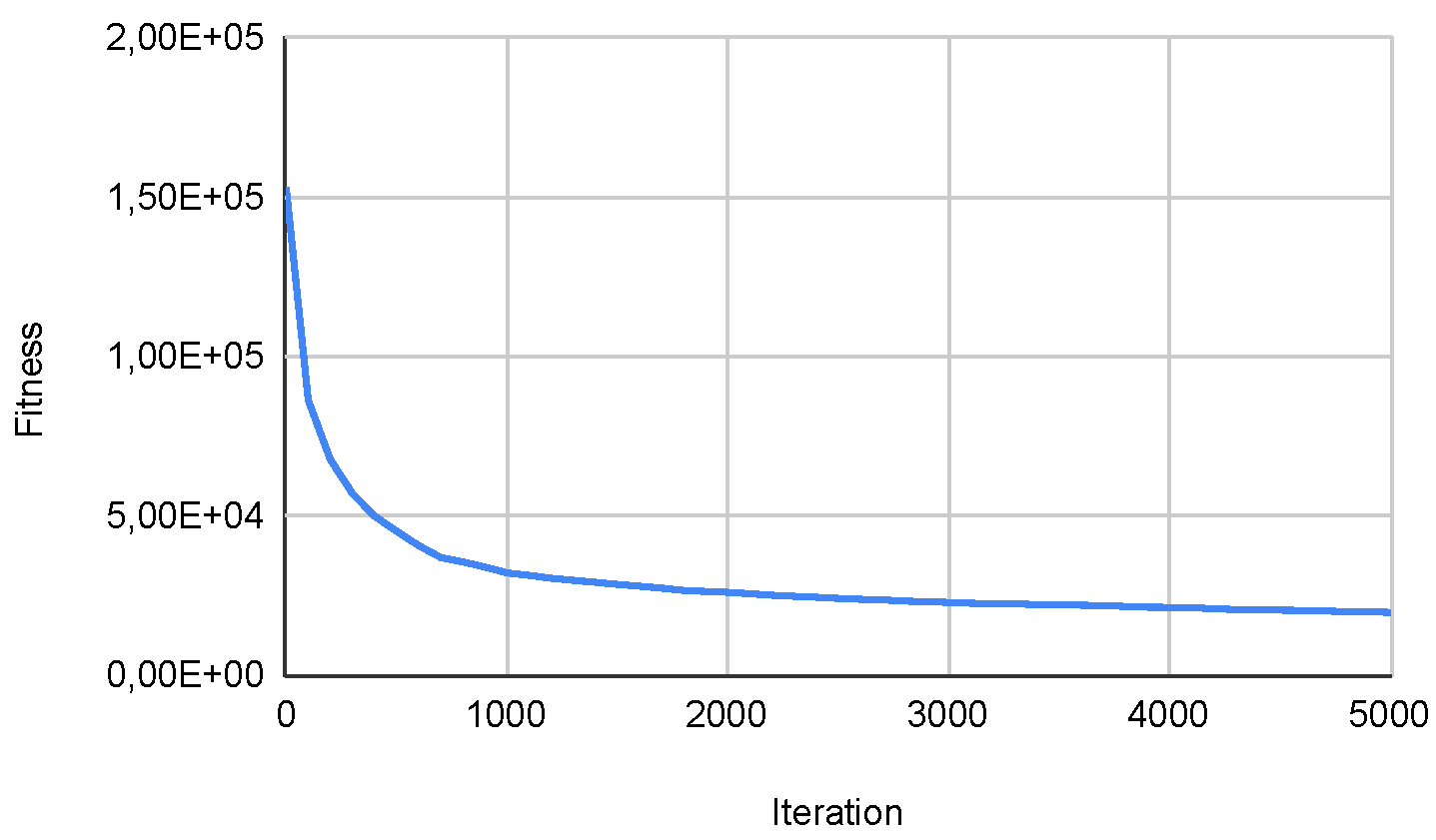 Biomimetics 09 00007 g022