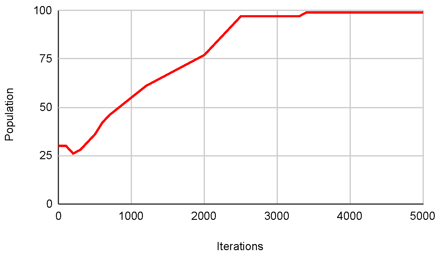 Biomimetics 09 00007 g023