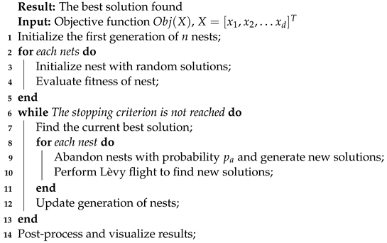 Biomimetics 09 00007 i001