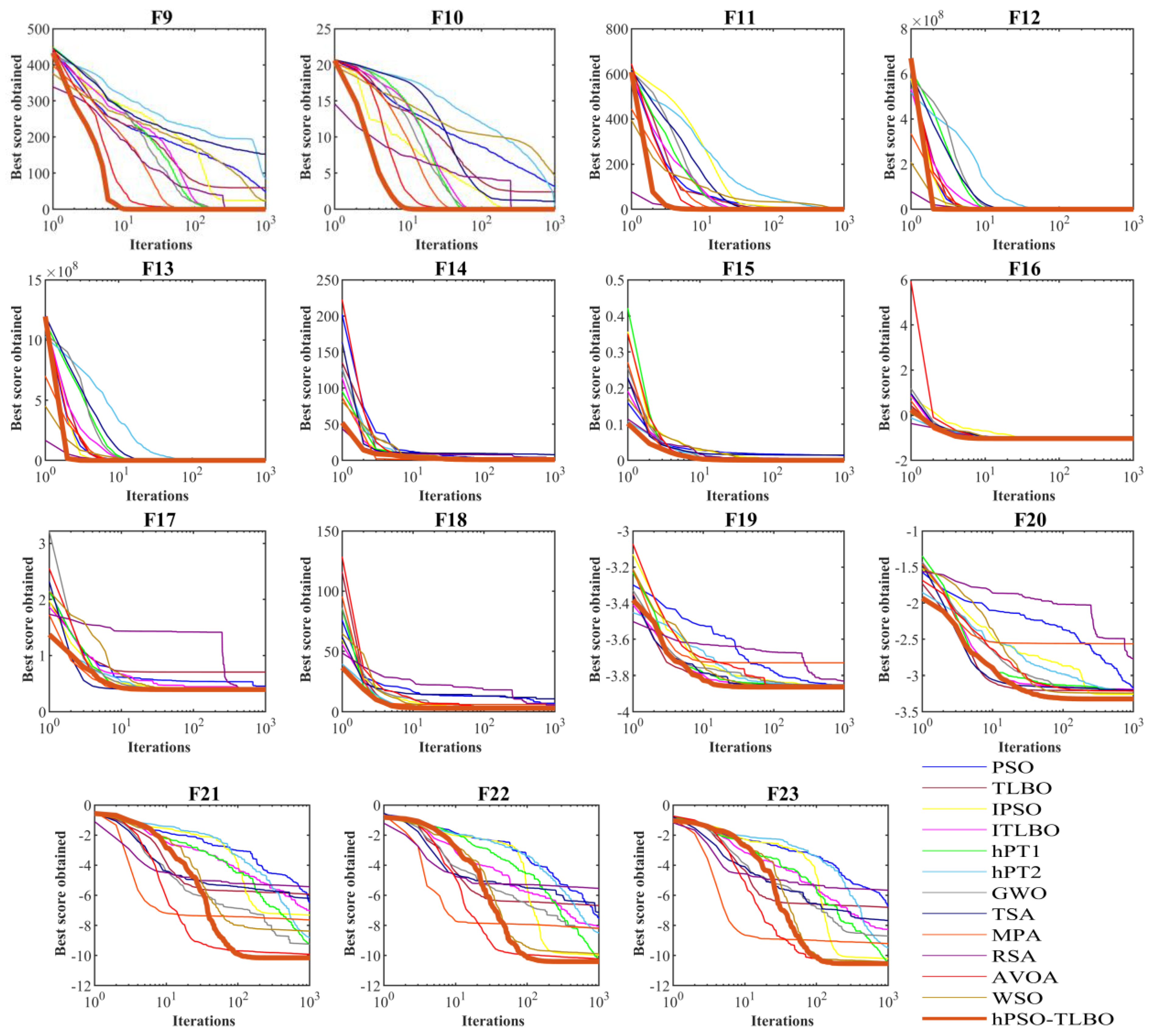 Biomimetics 09 00008 g002b