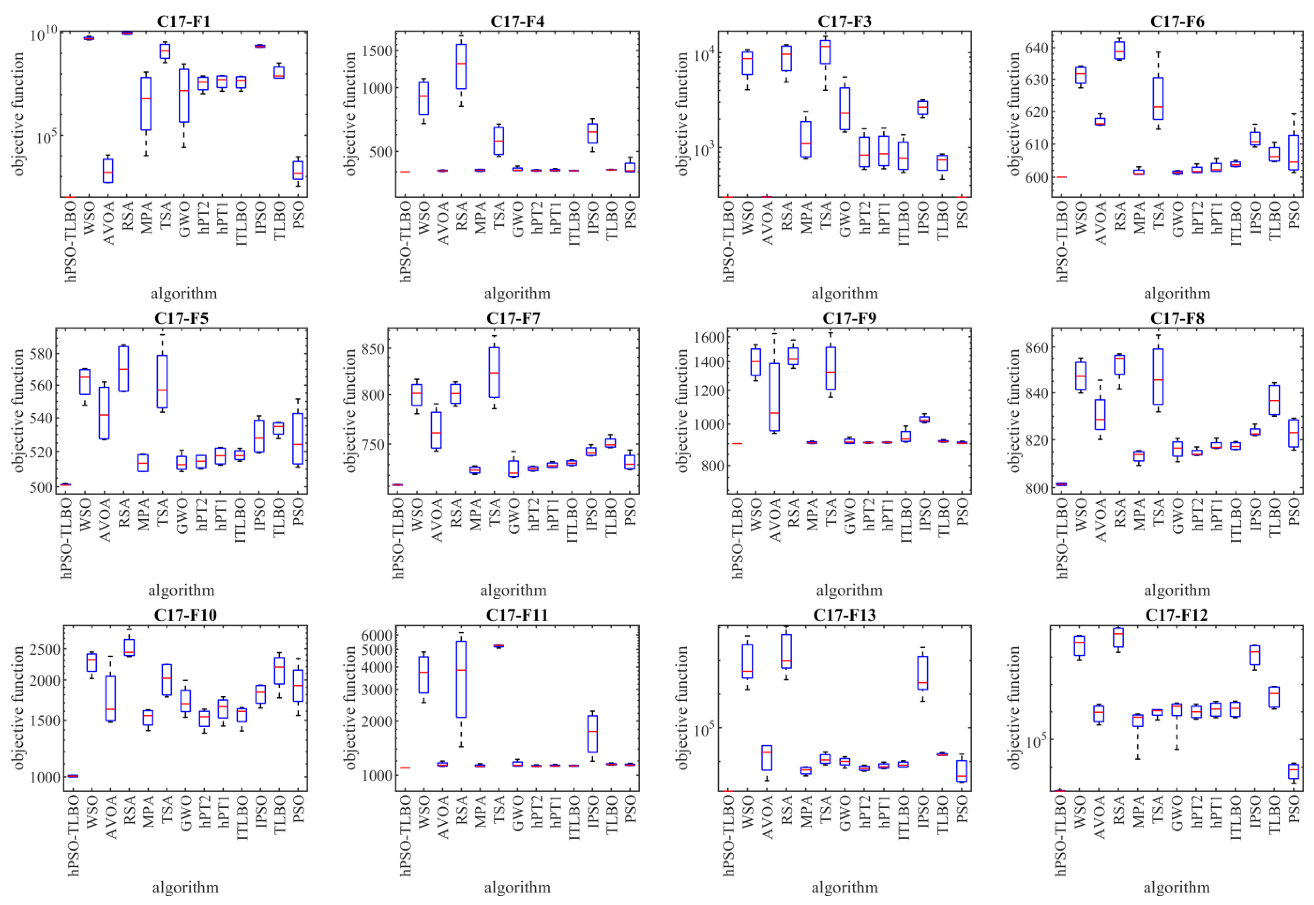 Biomimetics 09 00008 g003a