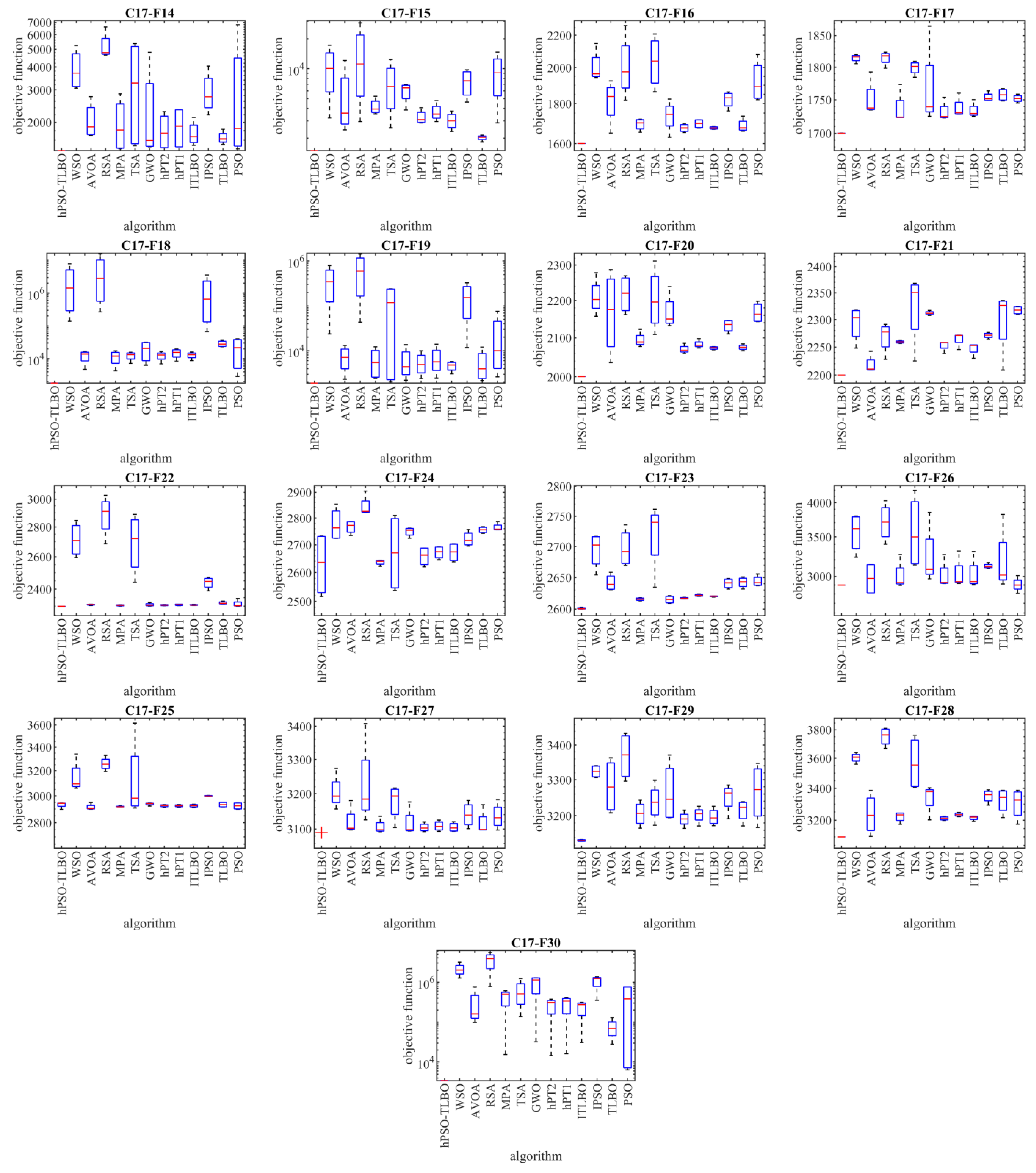Biomimetics 09 00008 g003b
