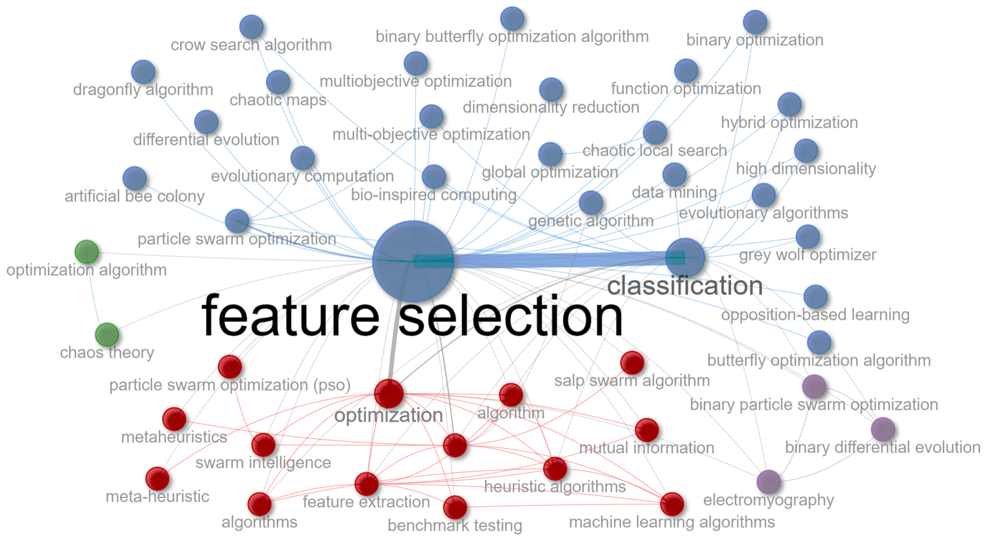 Biomimetics | Free Full-Text | Feature Selection Problem and ...