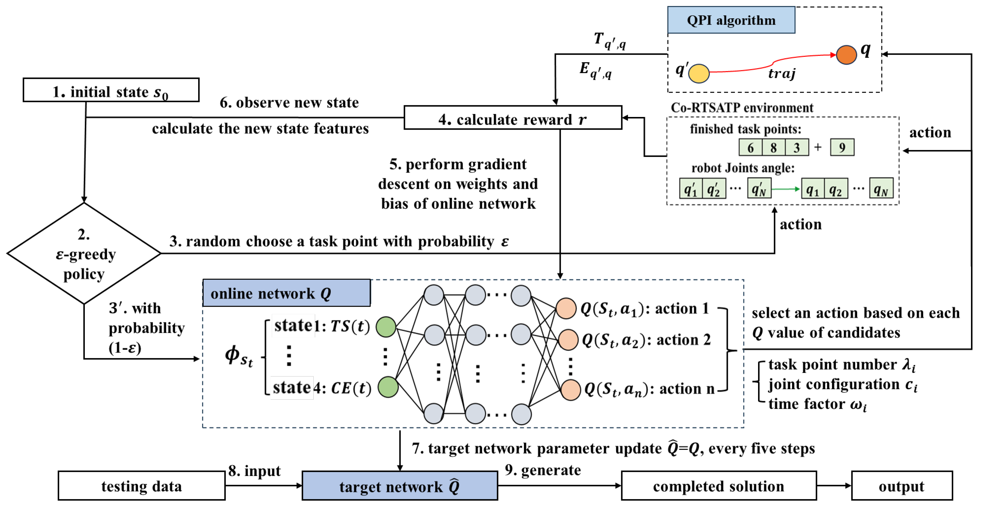 Biomimetics 09 00010 g004