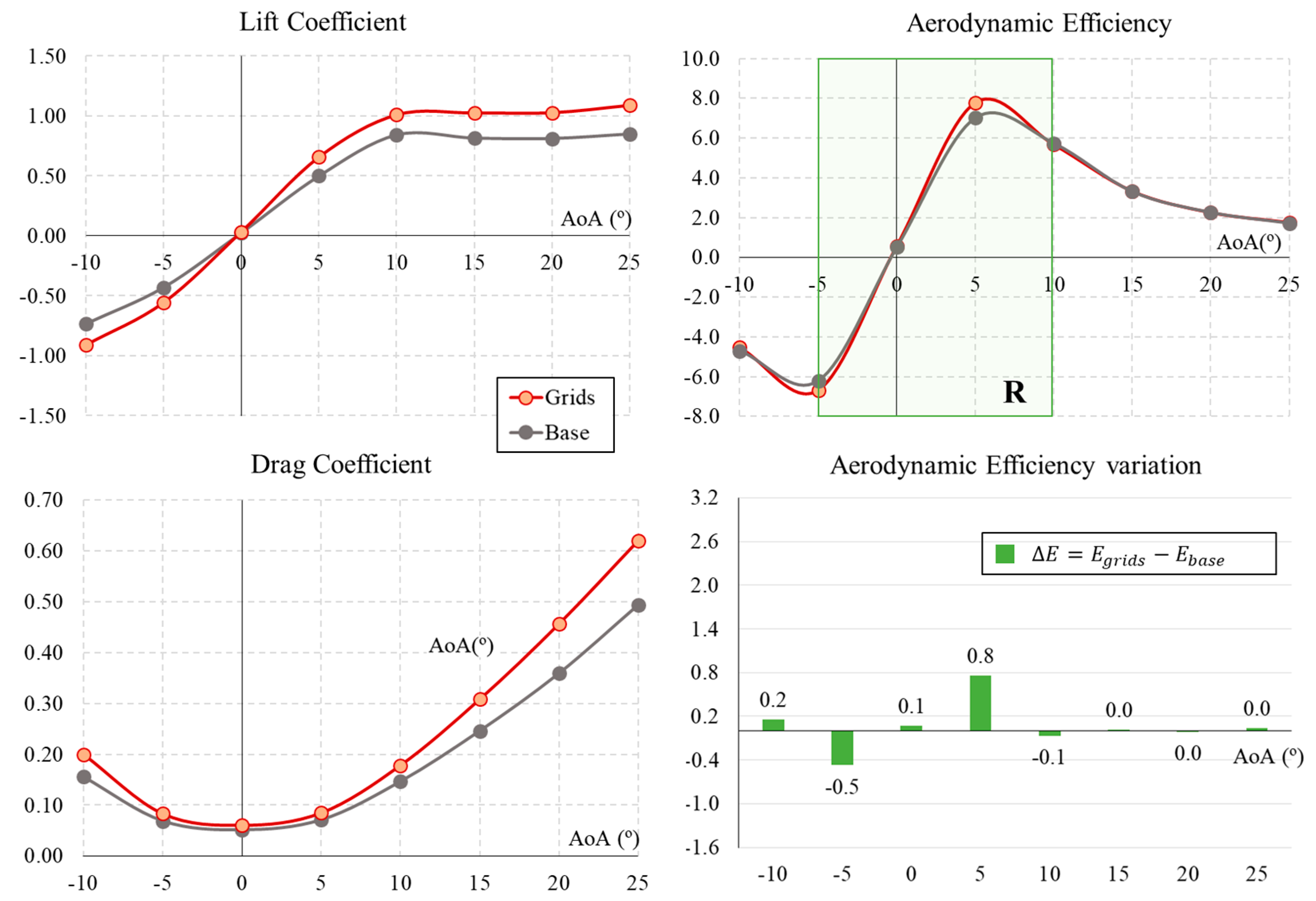 Biomimetics 09 00012 g006