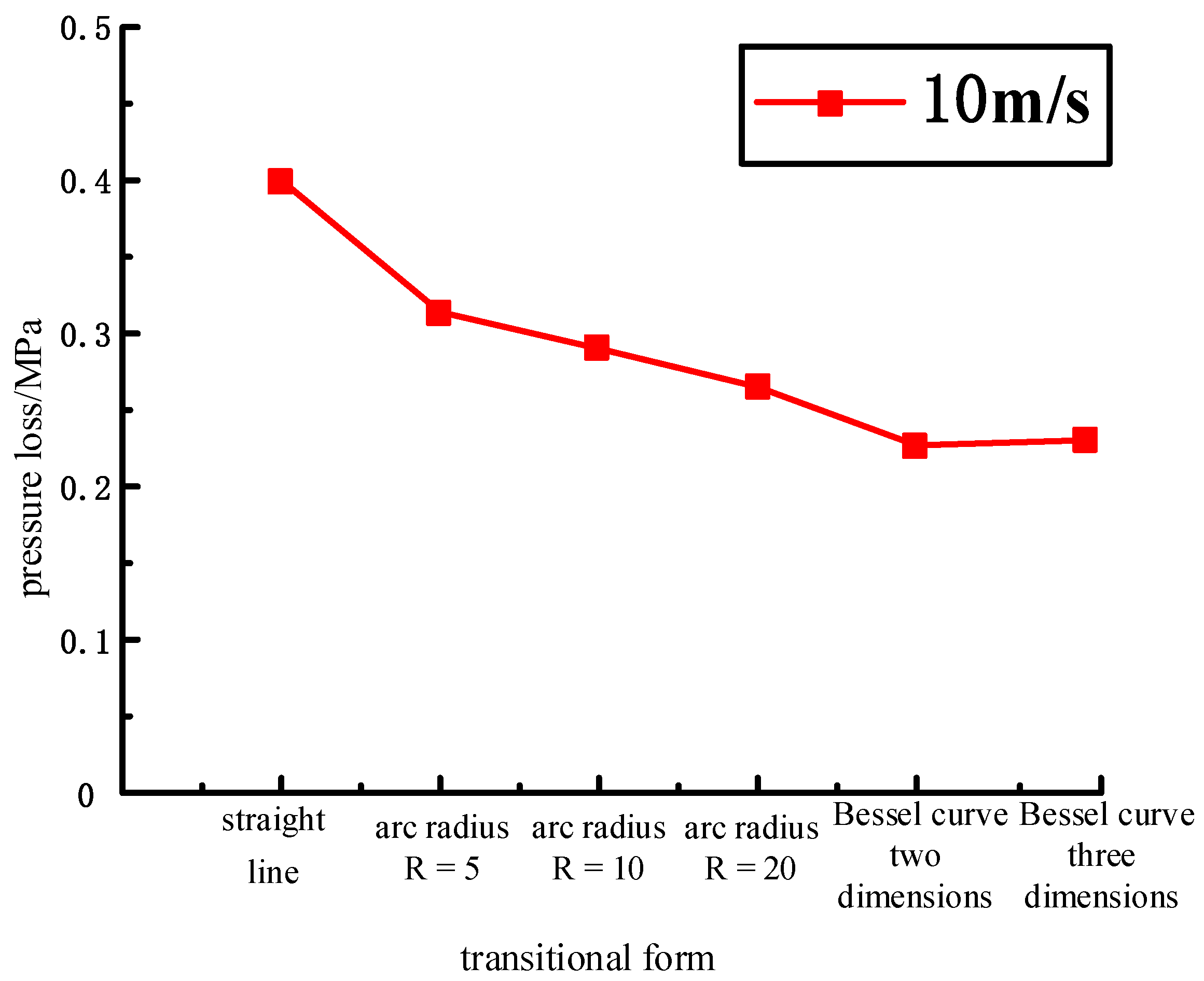 Biomimetics 09 00013 g006