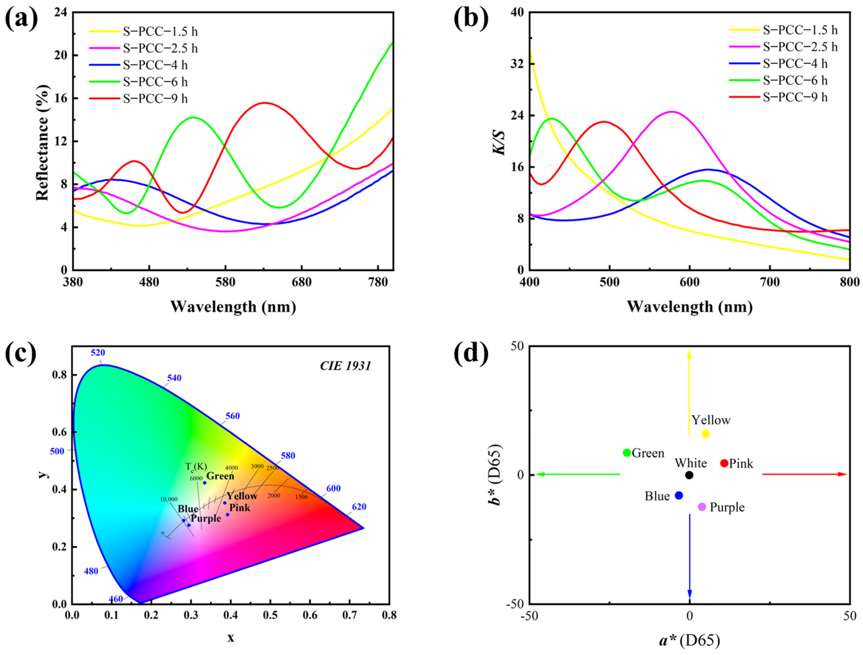 Biomimetics 09 00015 g004