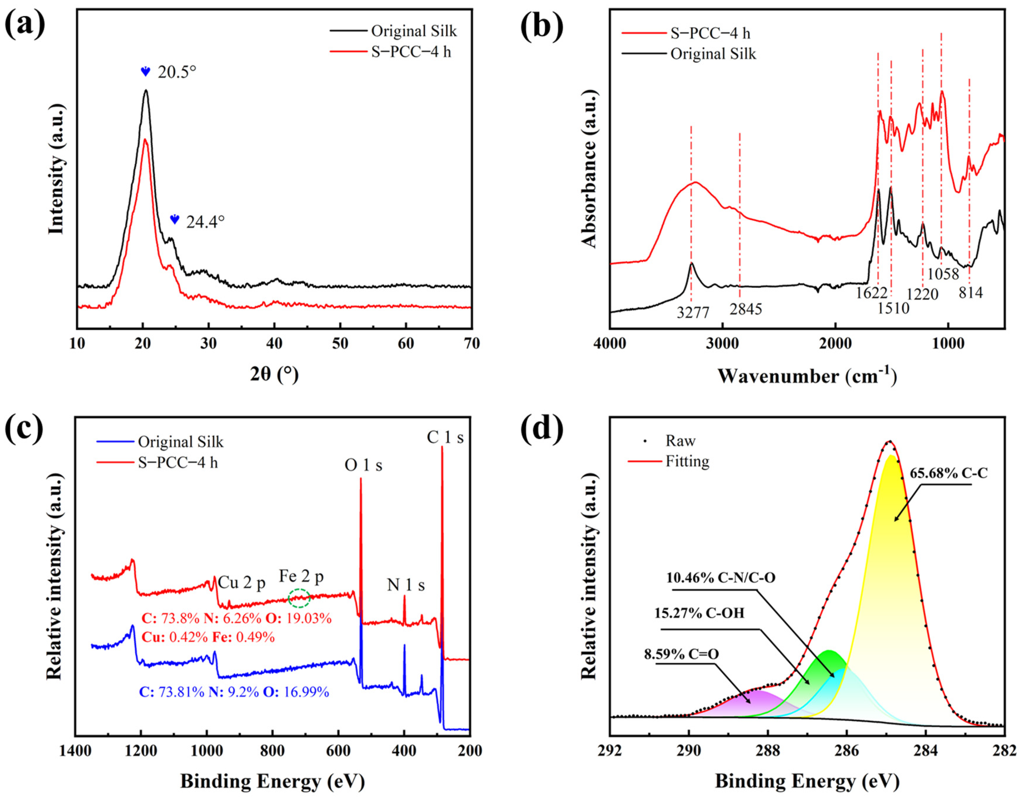 Biomimetics 09 00015 g008