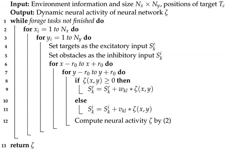 Biomimetics 09 00016 i001