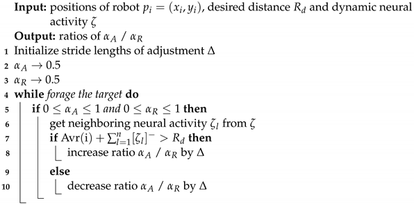 Biomimetics 09 00016 i002