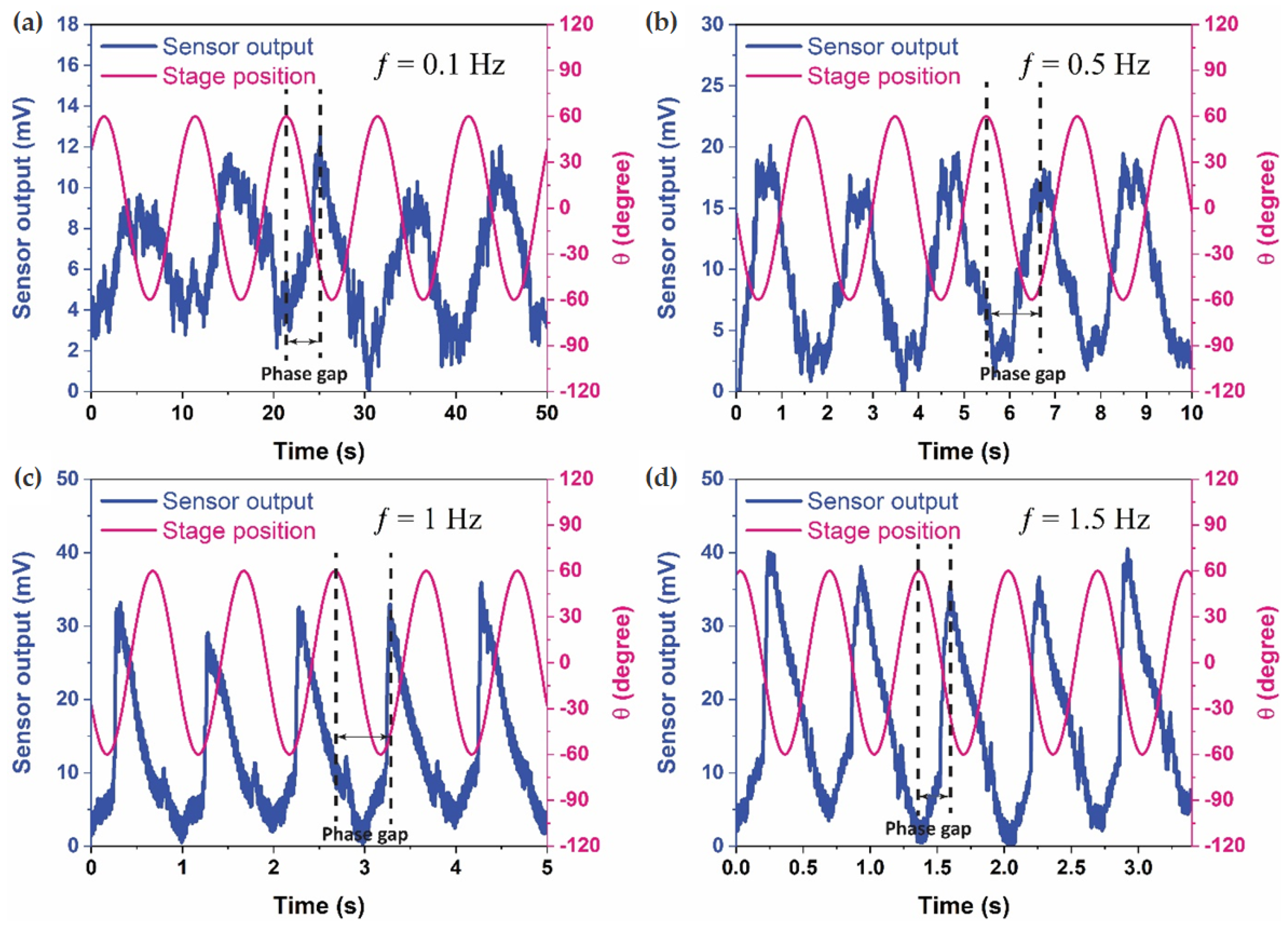 Biomimetics 09 00018 g004