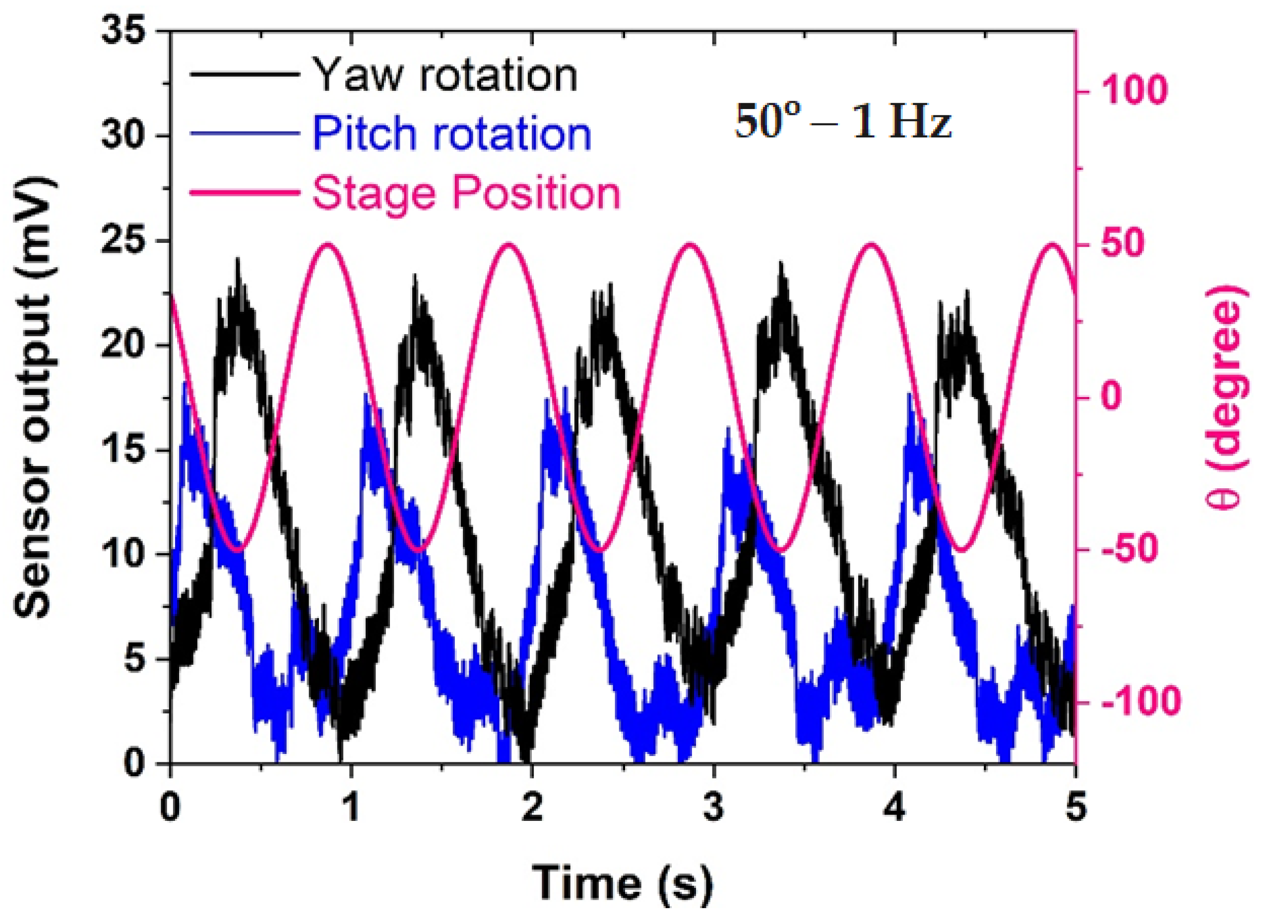 Biomimetics 09 00018 g005