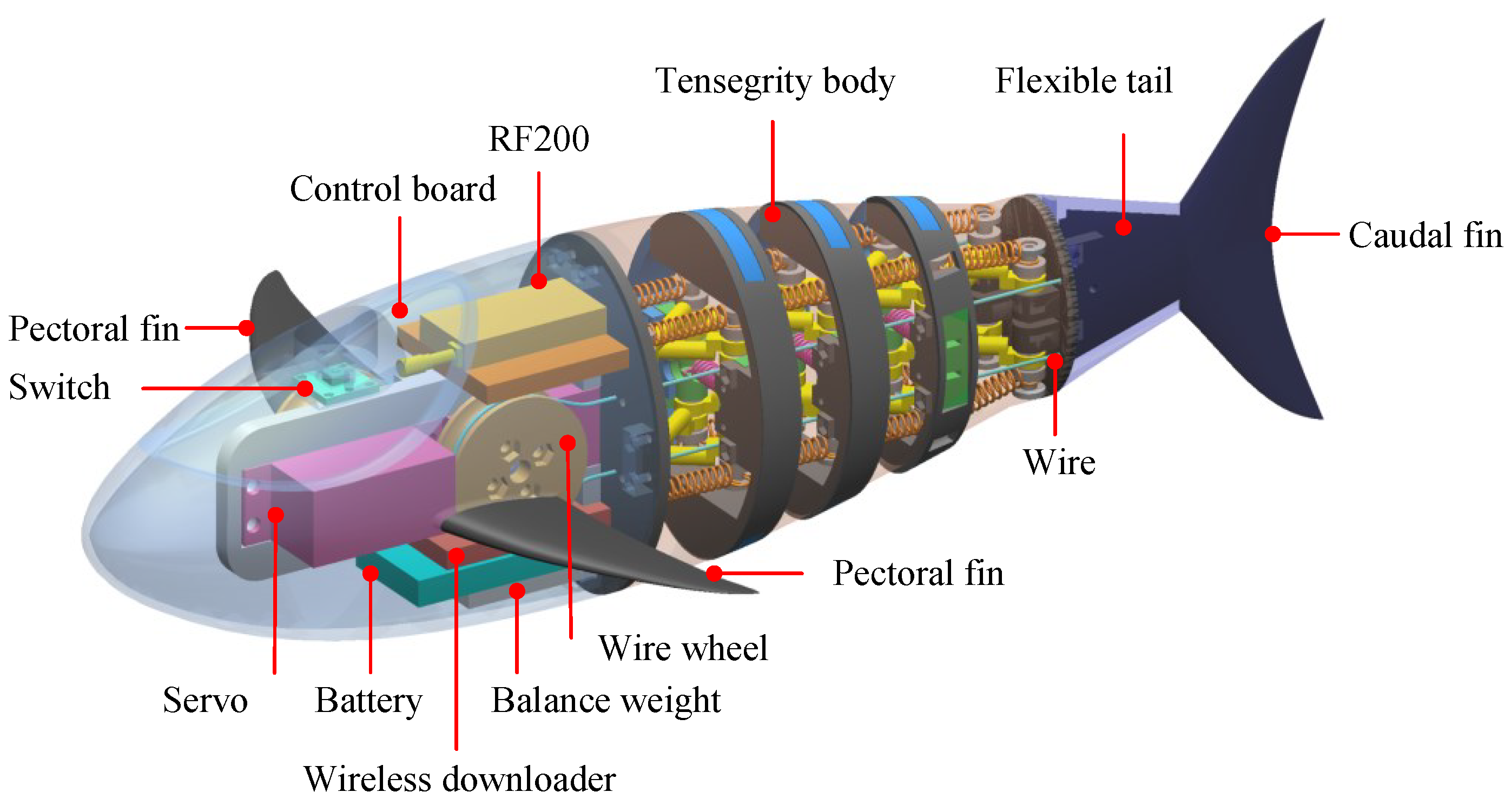 Biomimetics 09 00019 g005