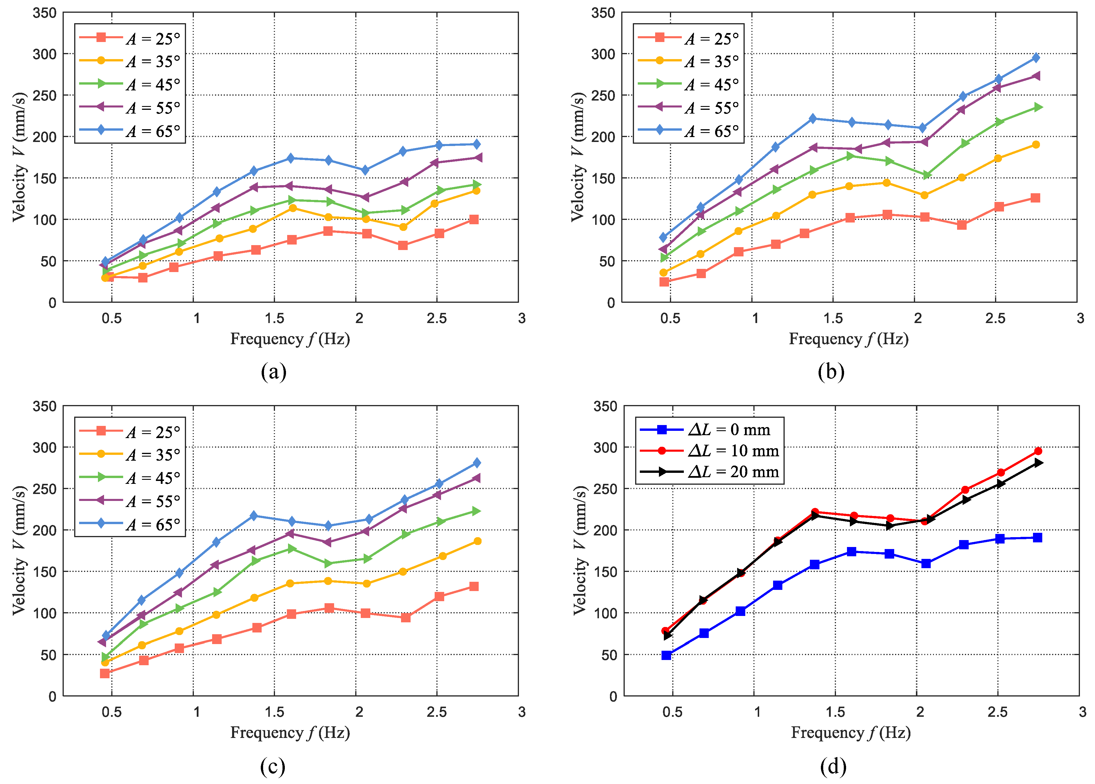 Biomimetics 09 00019 g007