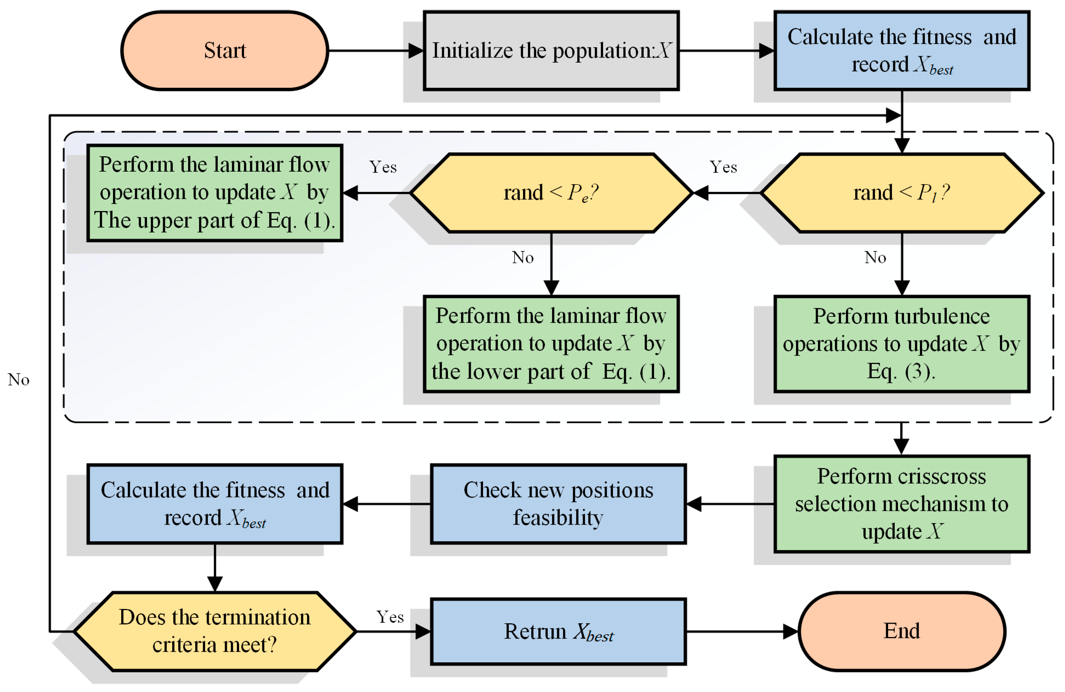 Biomimetics 09 00020 g002