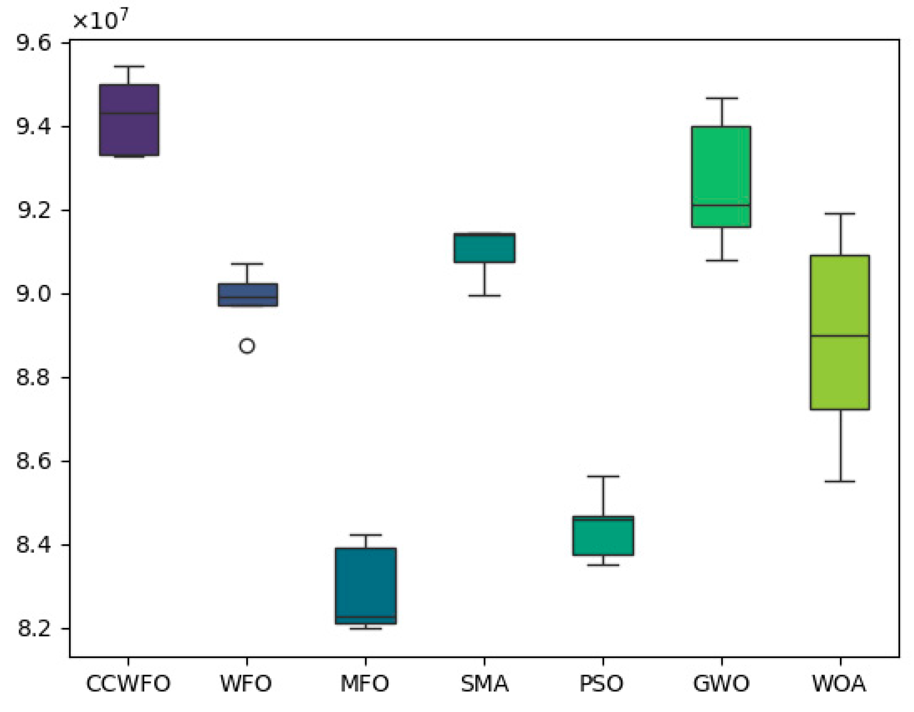 Biomimetics 09 00020 g006