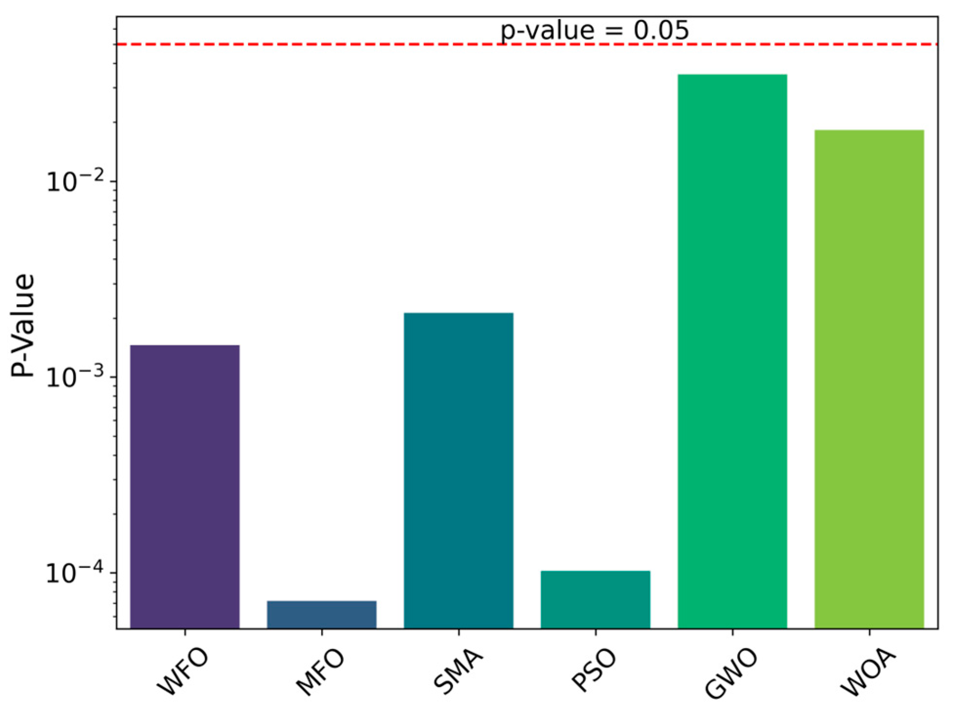 Biomimetics 09 00020 g007