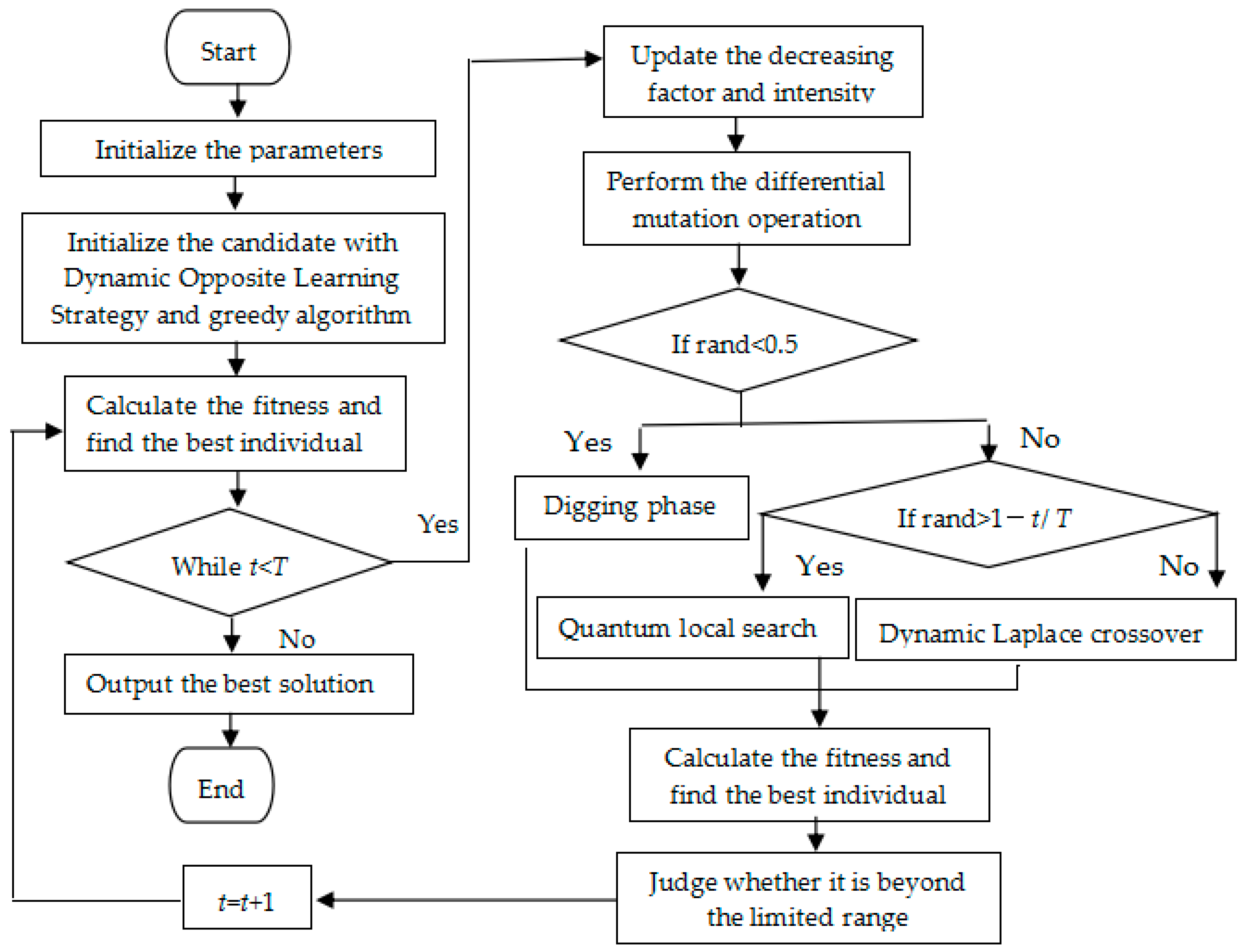 Biomimetics 09 00021 g002