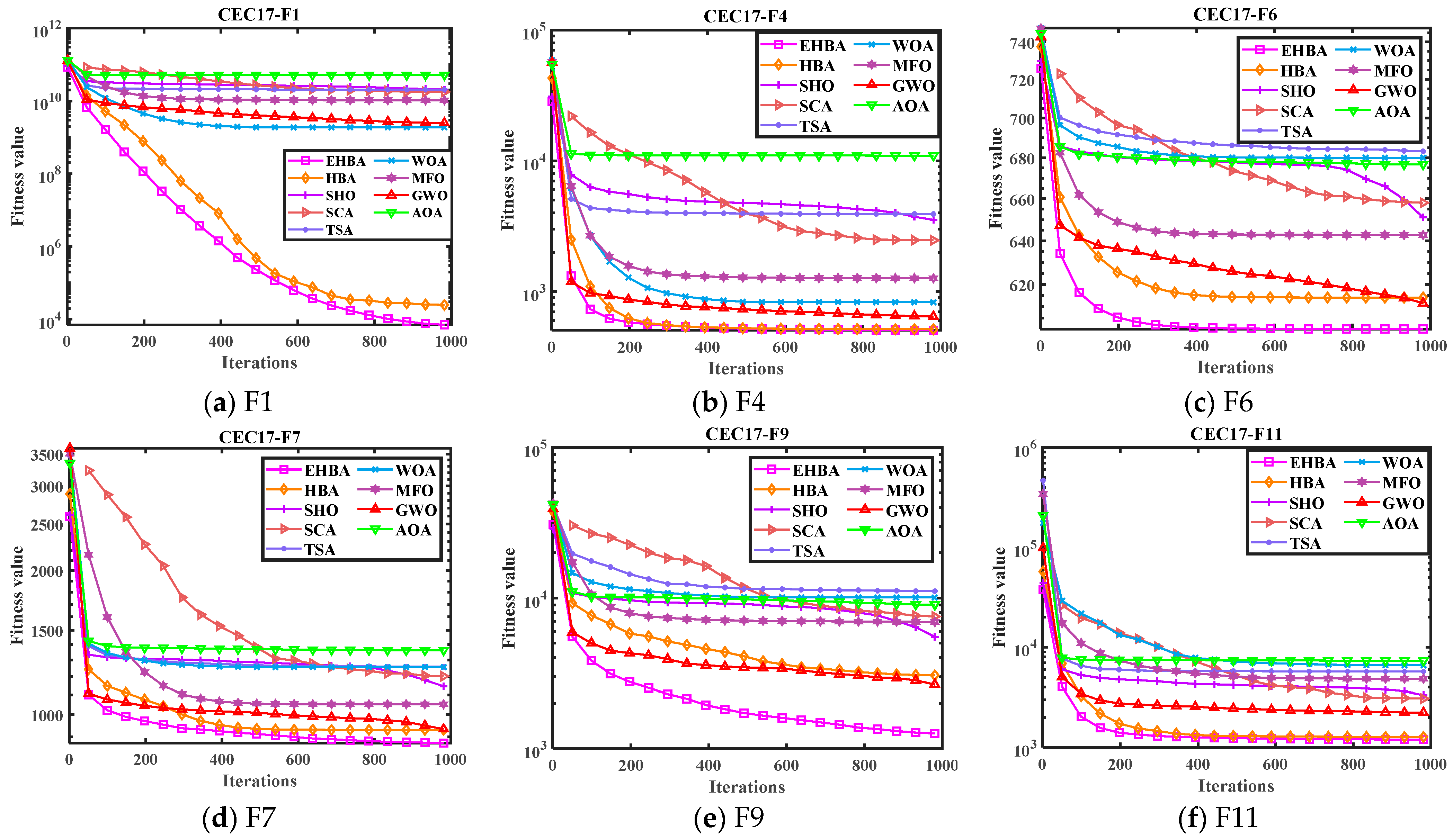 Biomimetics 09 00021 g003a