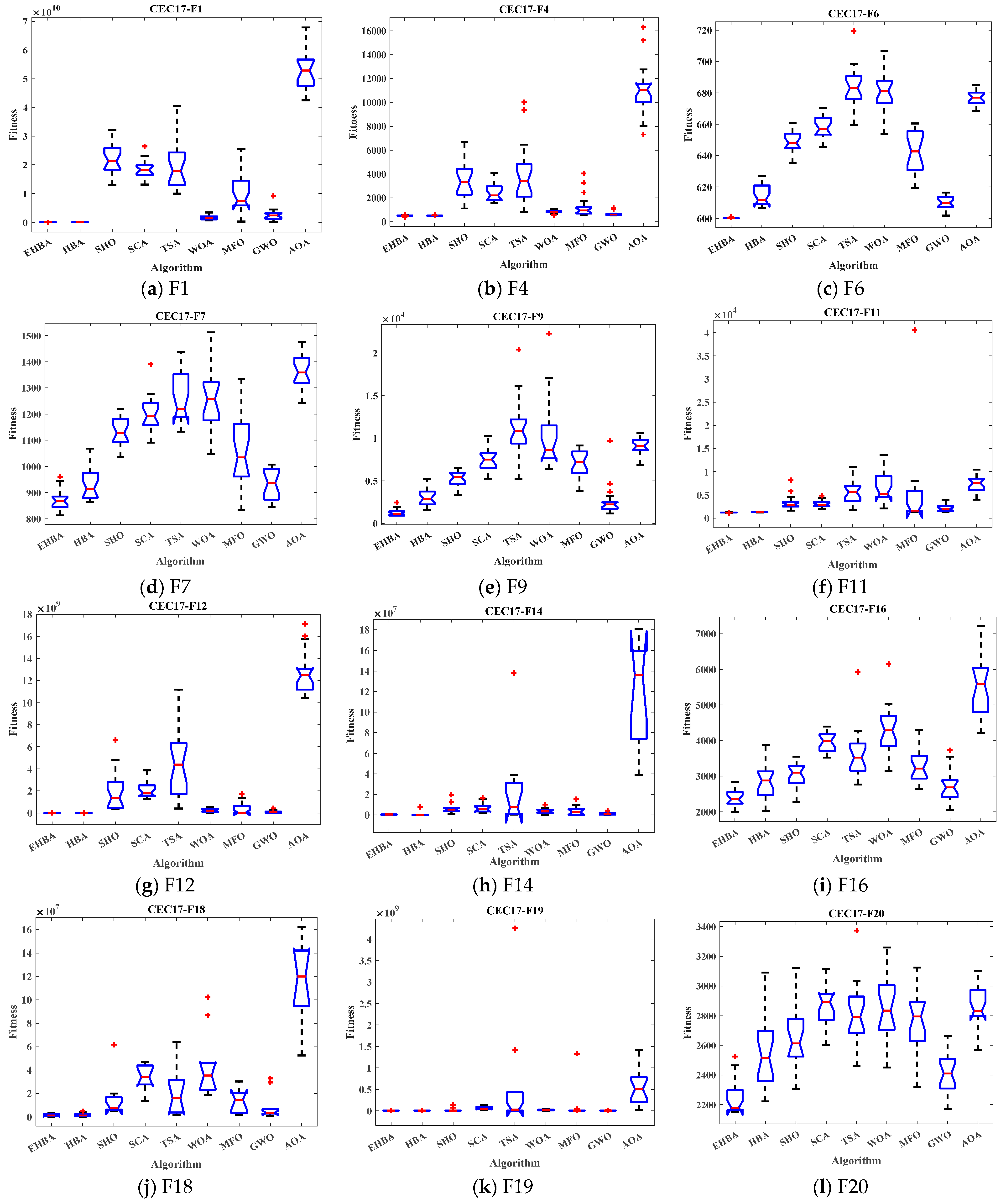 Biomimetics 09 00021 g004a