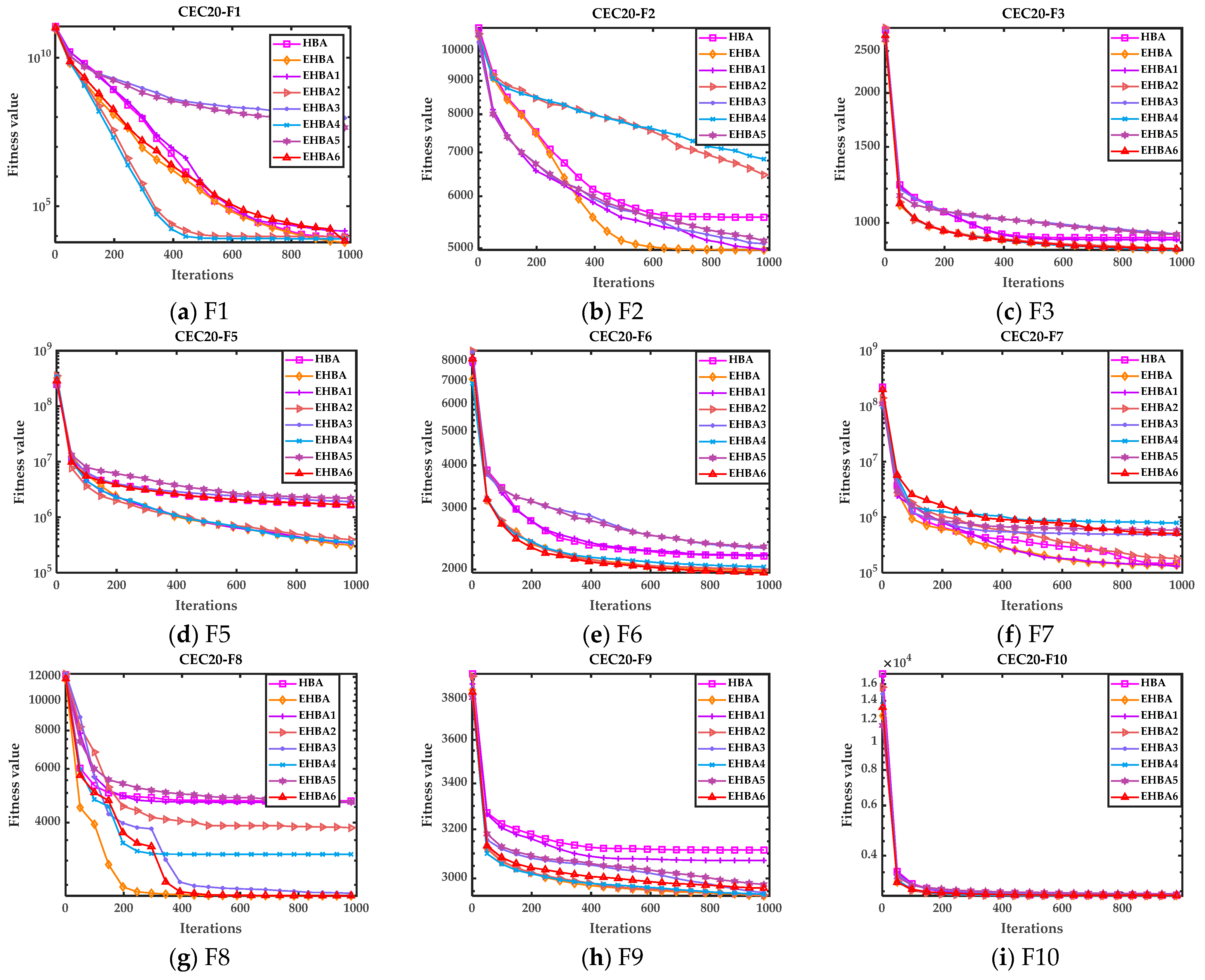 Biomimetics 09 00021 g005
